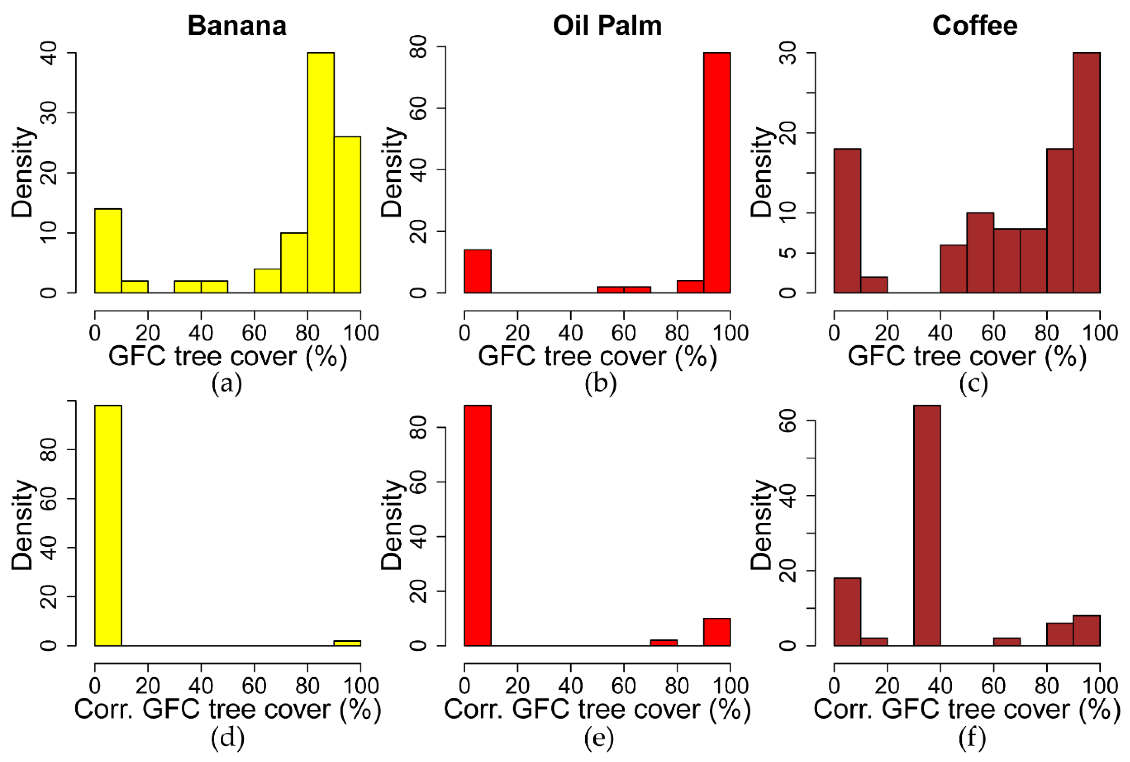 Remotesensing 12 03226 g006 Remotesensing 12 03226 g006