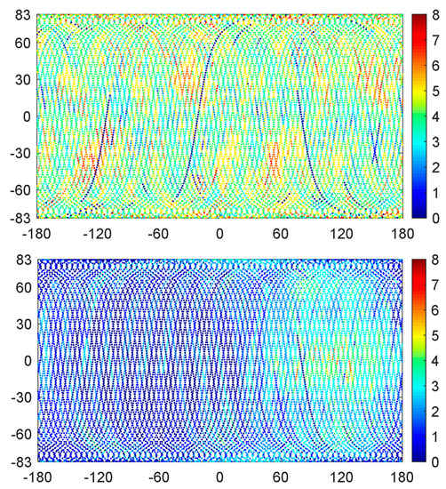 Remote Sensing Free Full Text Precise Orbit Determination Of The