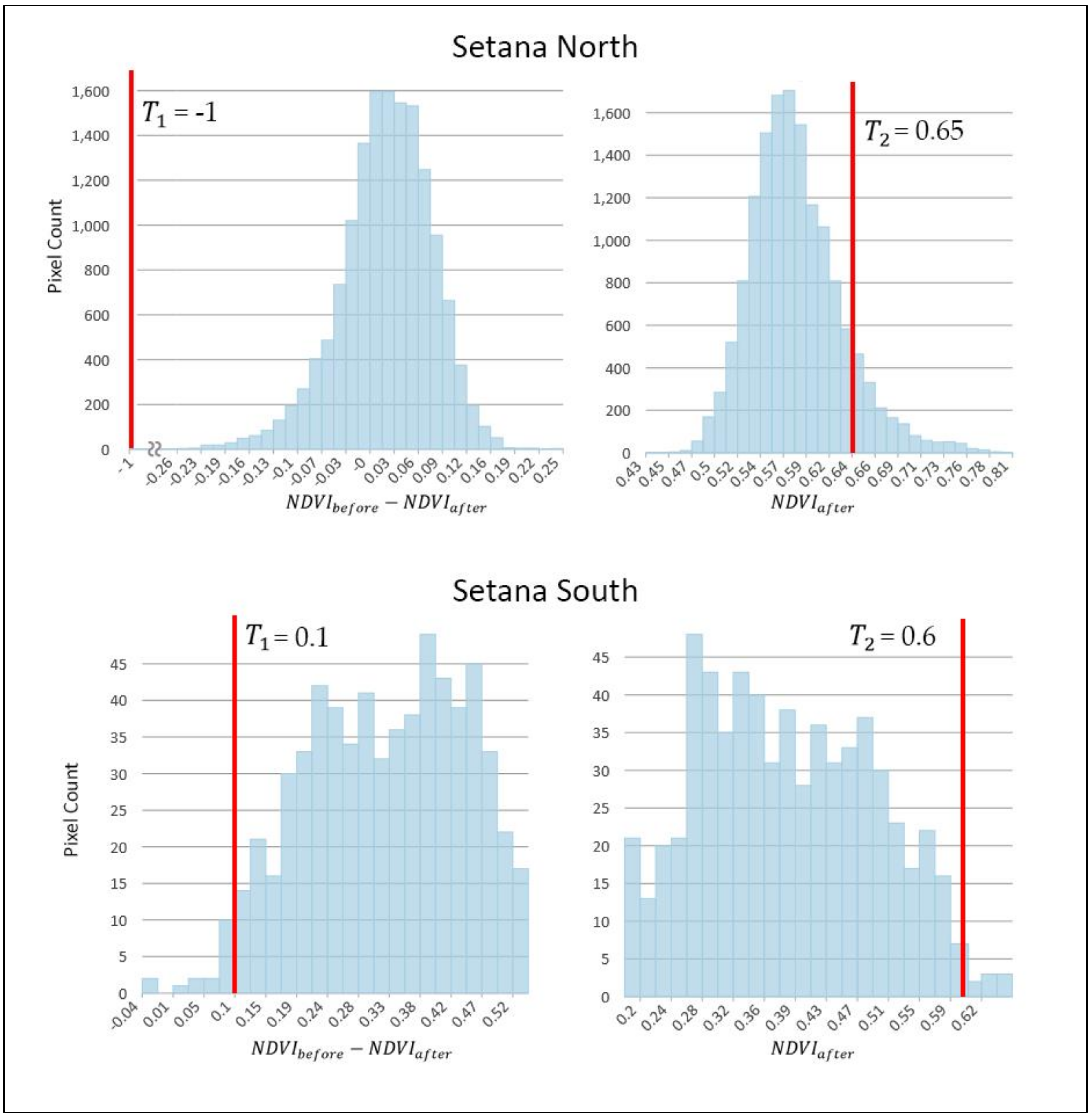 Remotesensing 12 03242 g003