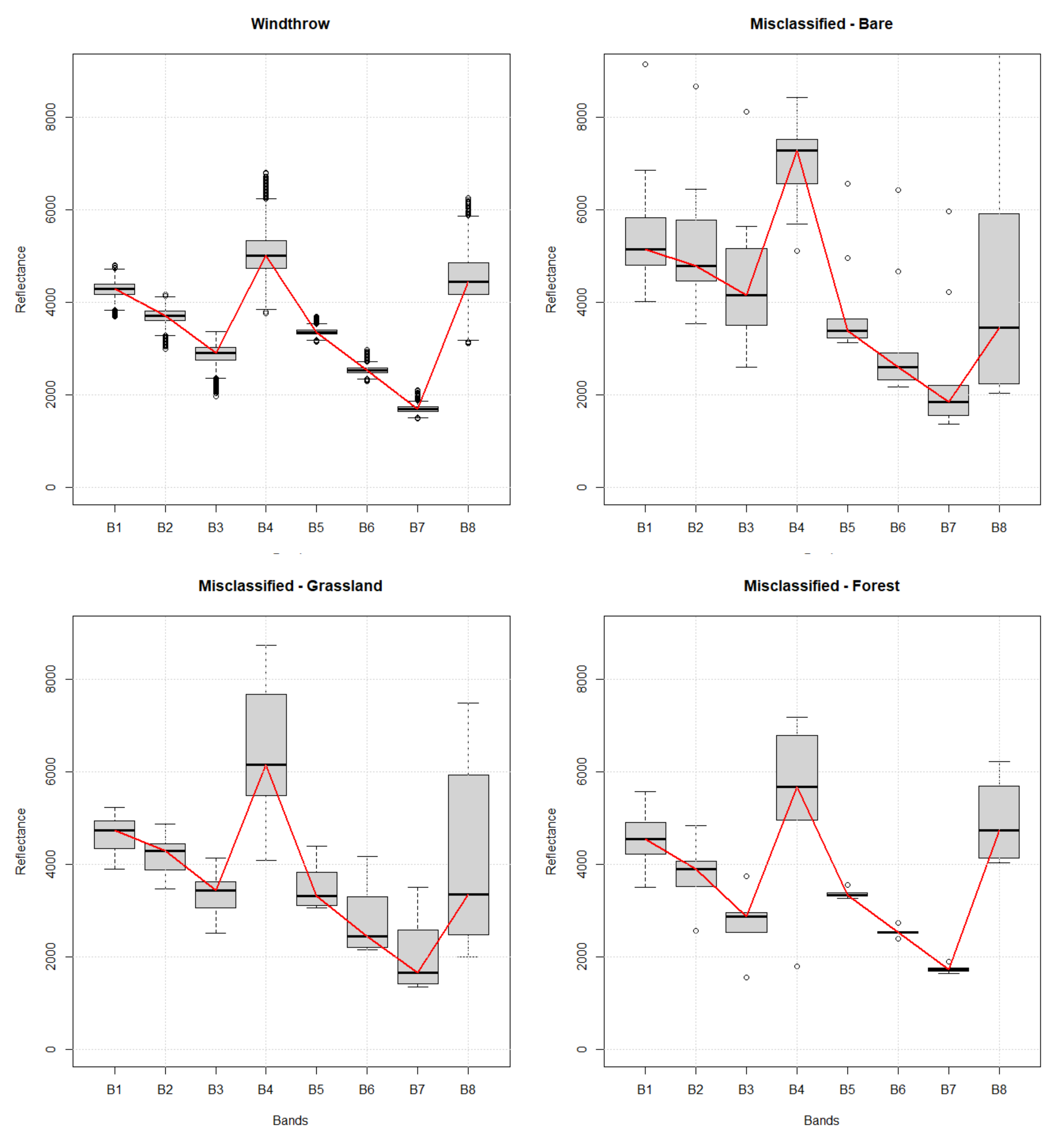 Remotesensing 12 03242 g006