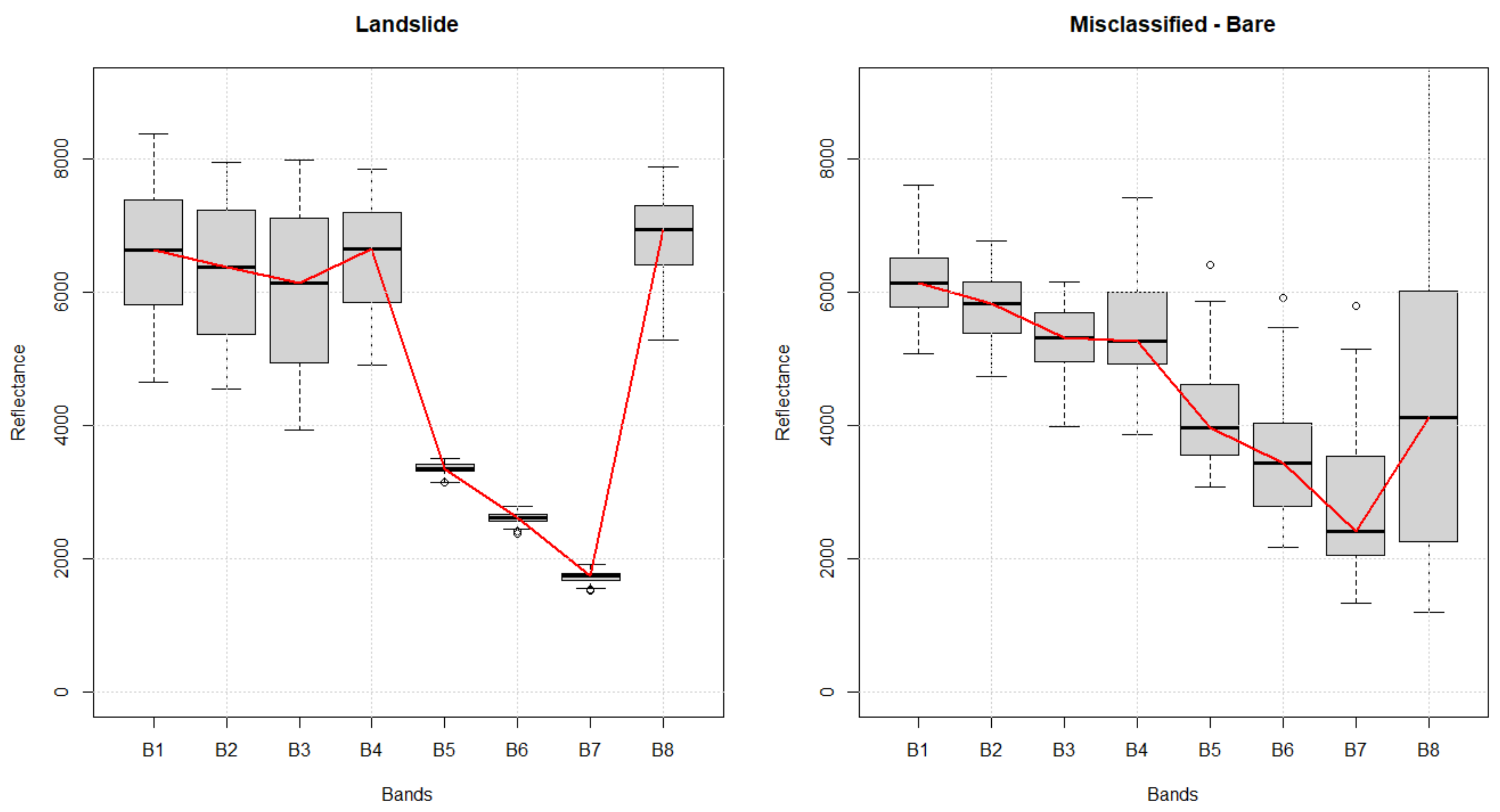 Remotesensing 12 03242 g008