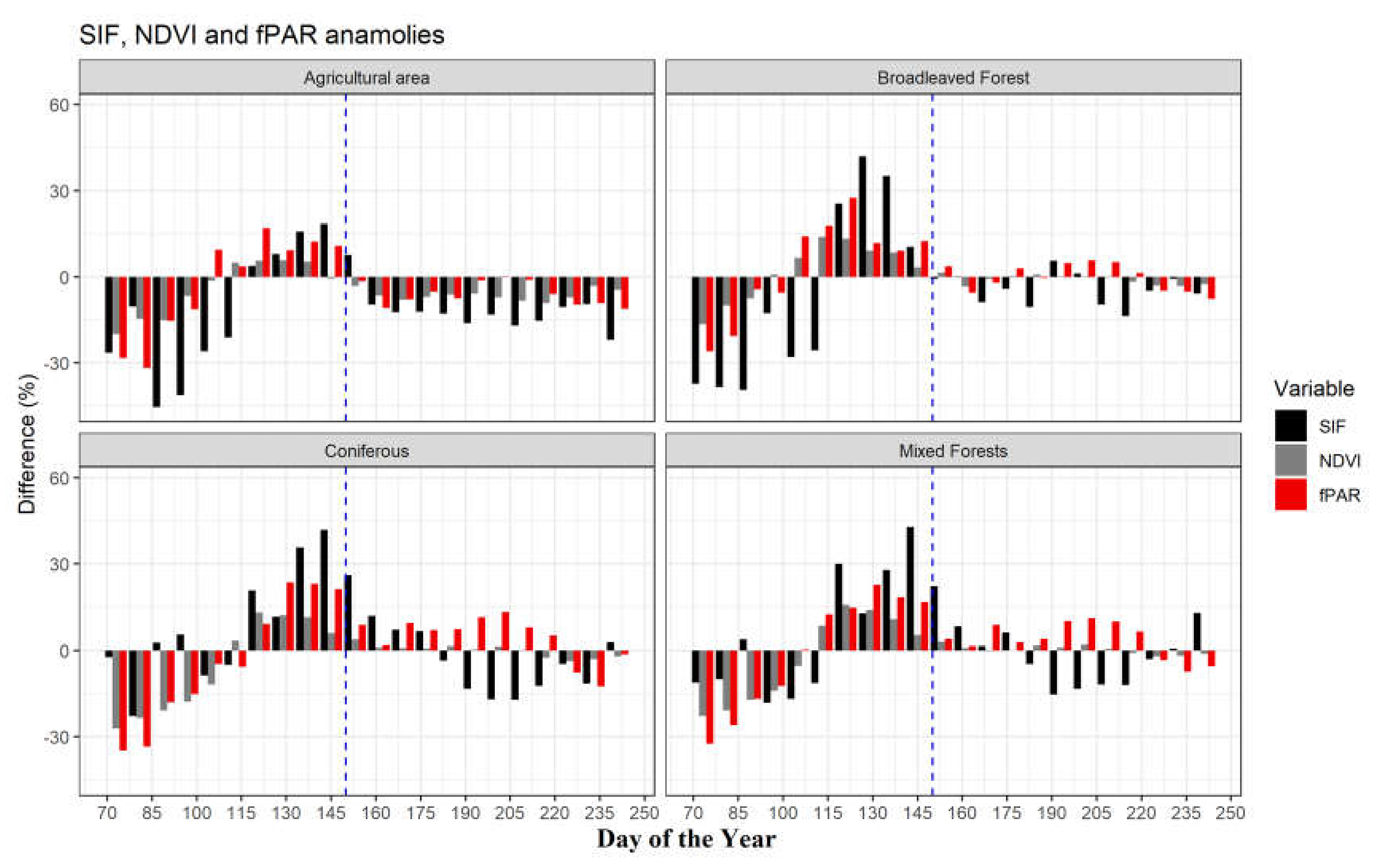 Remotesensing 12 03249 g006