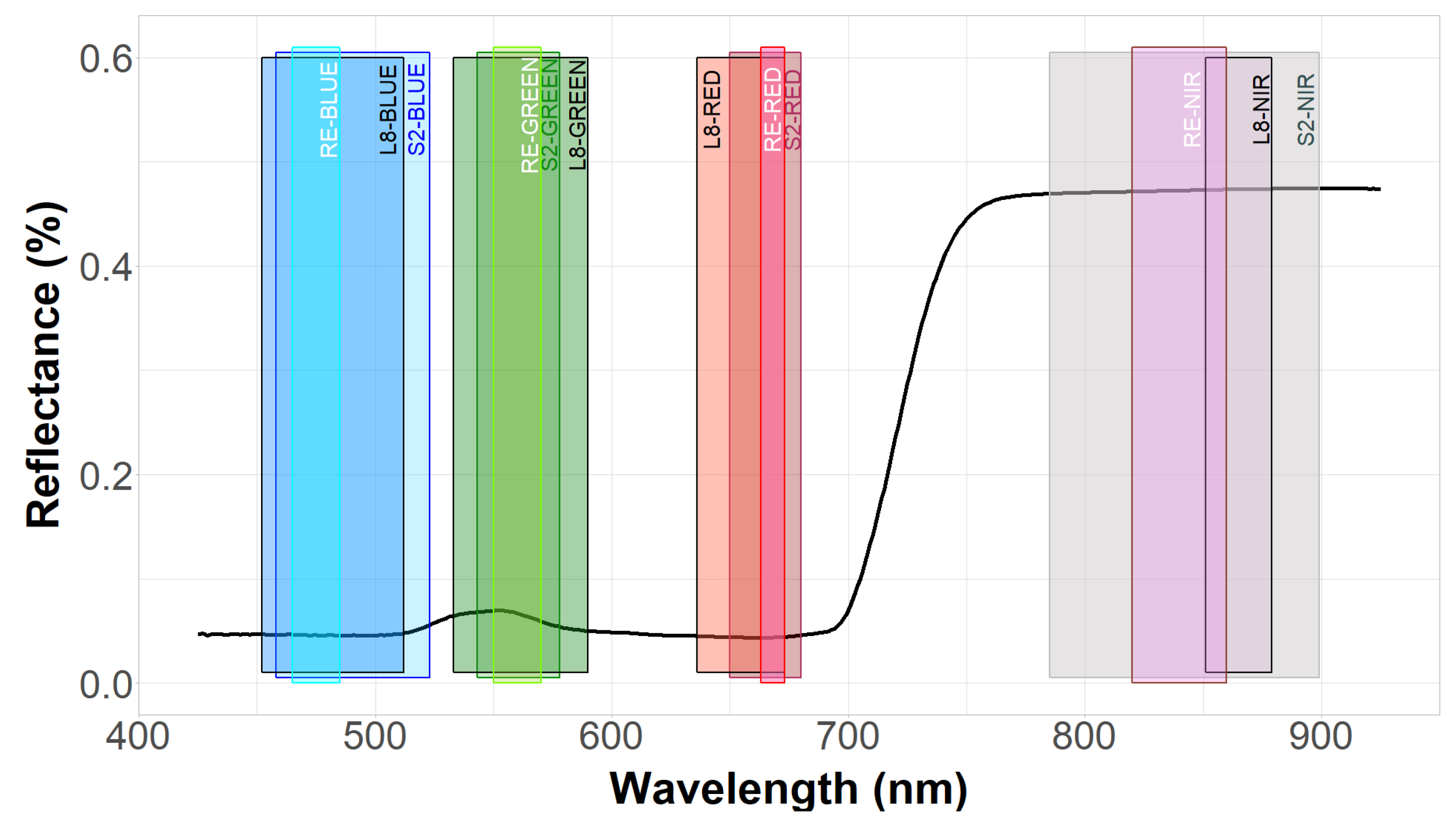 Remotesensing 12 03251 g001