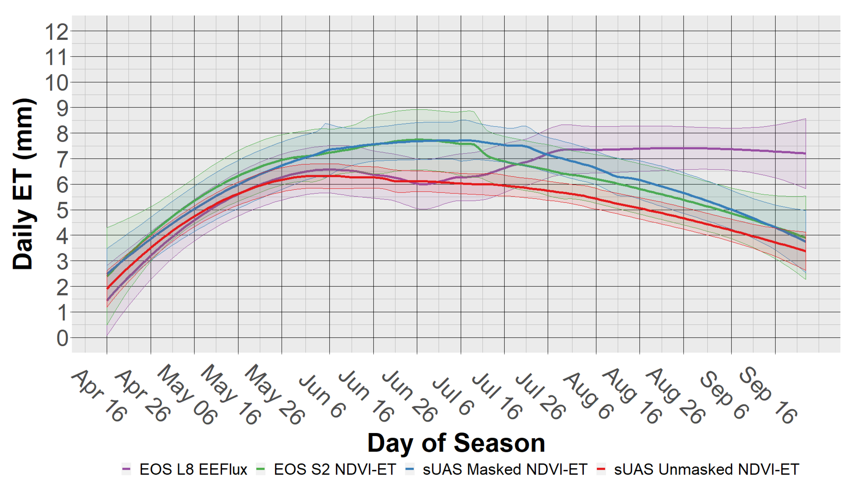 Remotesensing 12 03251 g005
