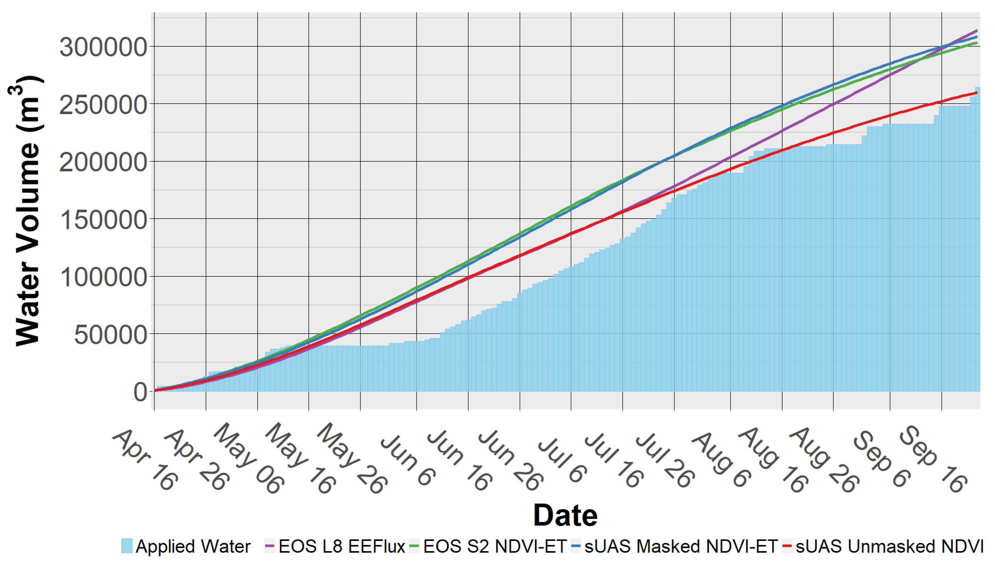 Remotesensing 12 03251 g006