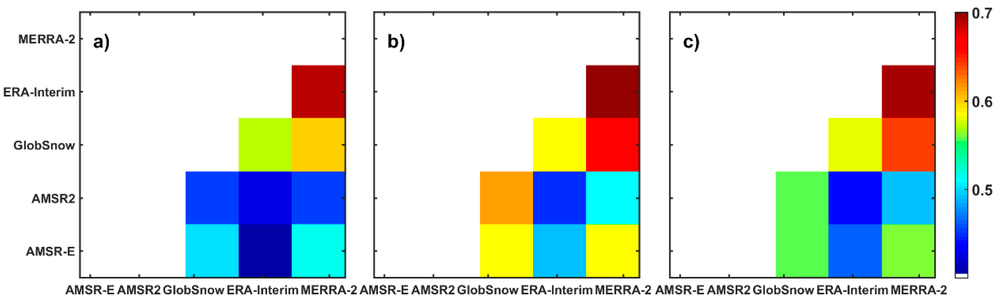 Remotesensing 12 03253 g007 Remotesensing 12 03253 g007