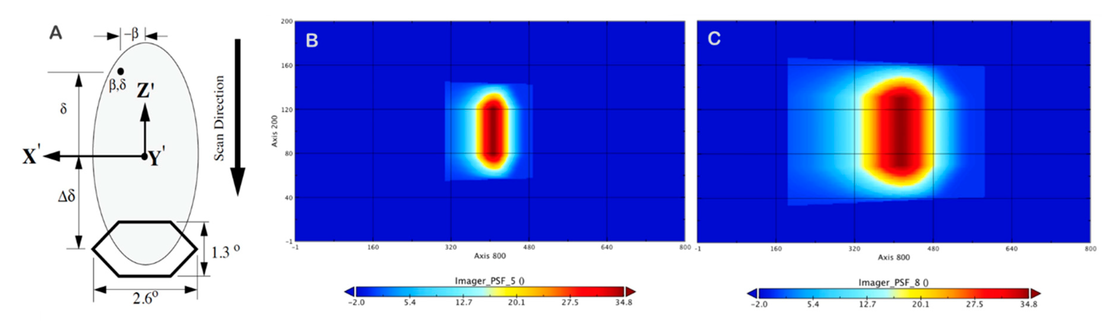 Traceability of CERES calibrations to the International