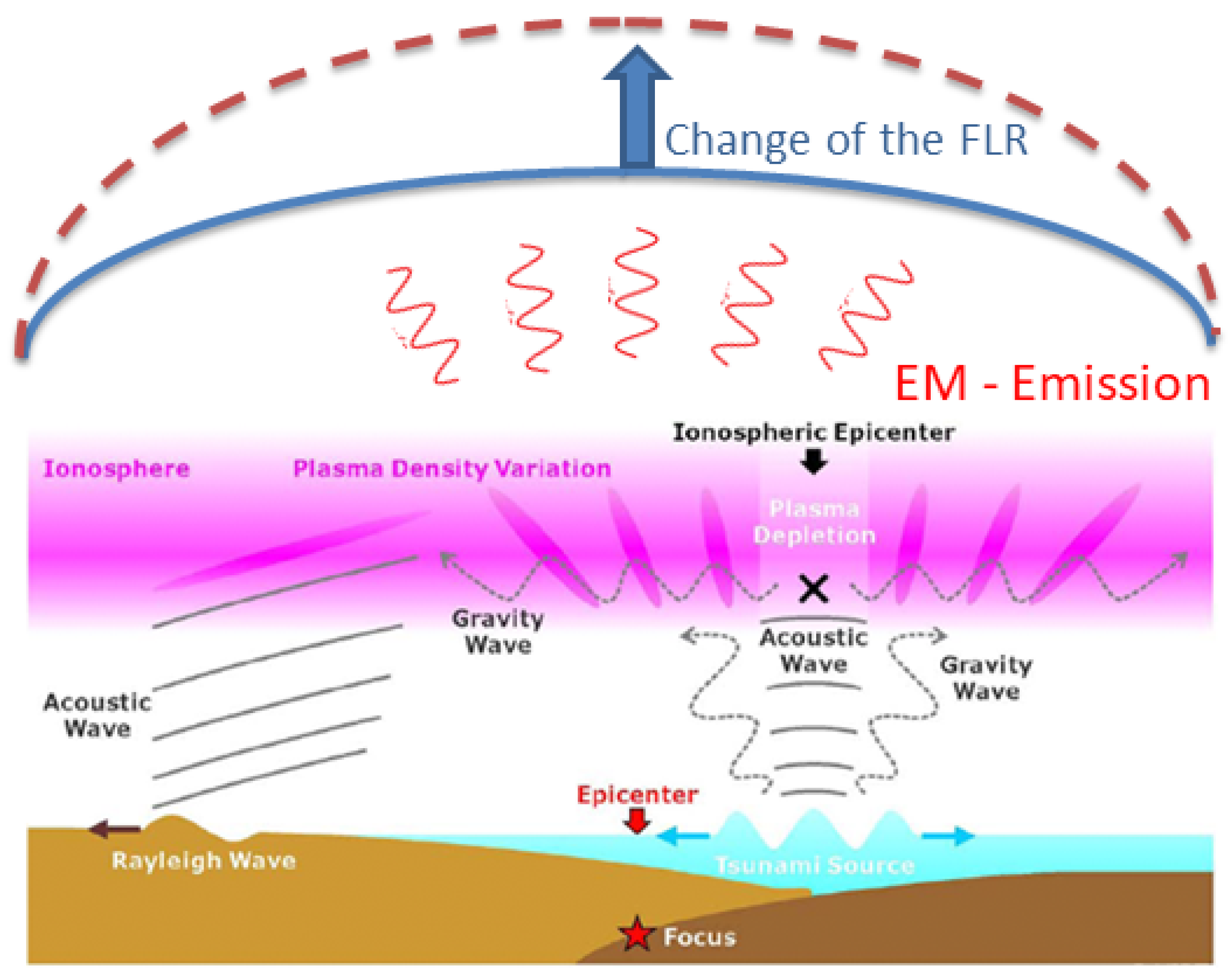 Remote Sensing | Free Full-Text | Magnetospheric–Ionospheric