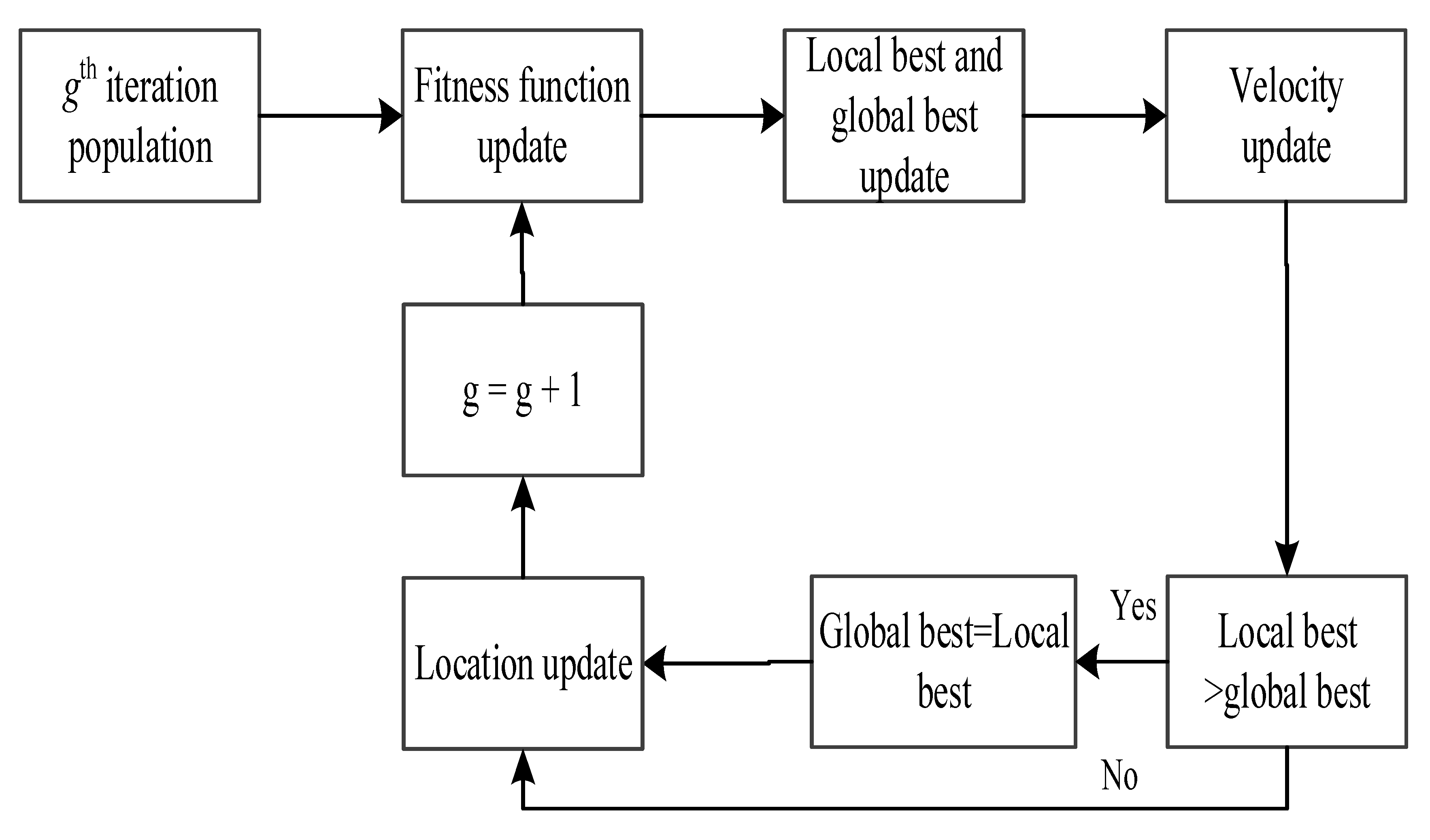 One iteration of IPGA.  Download Scientific Diagram