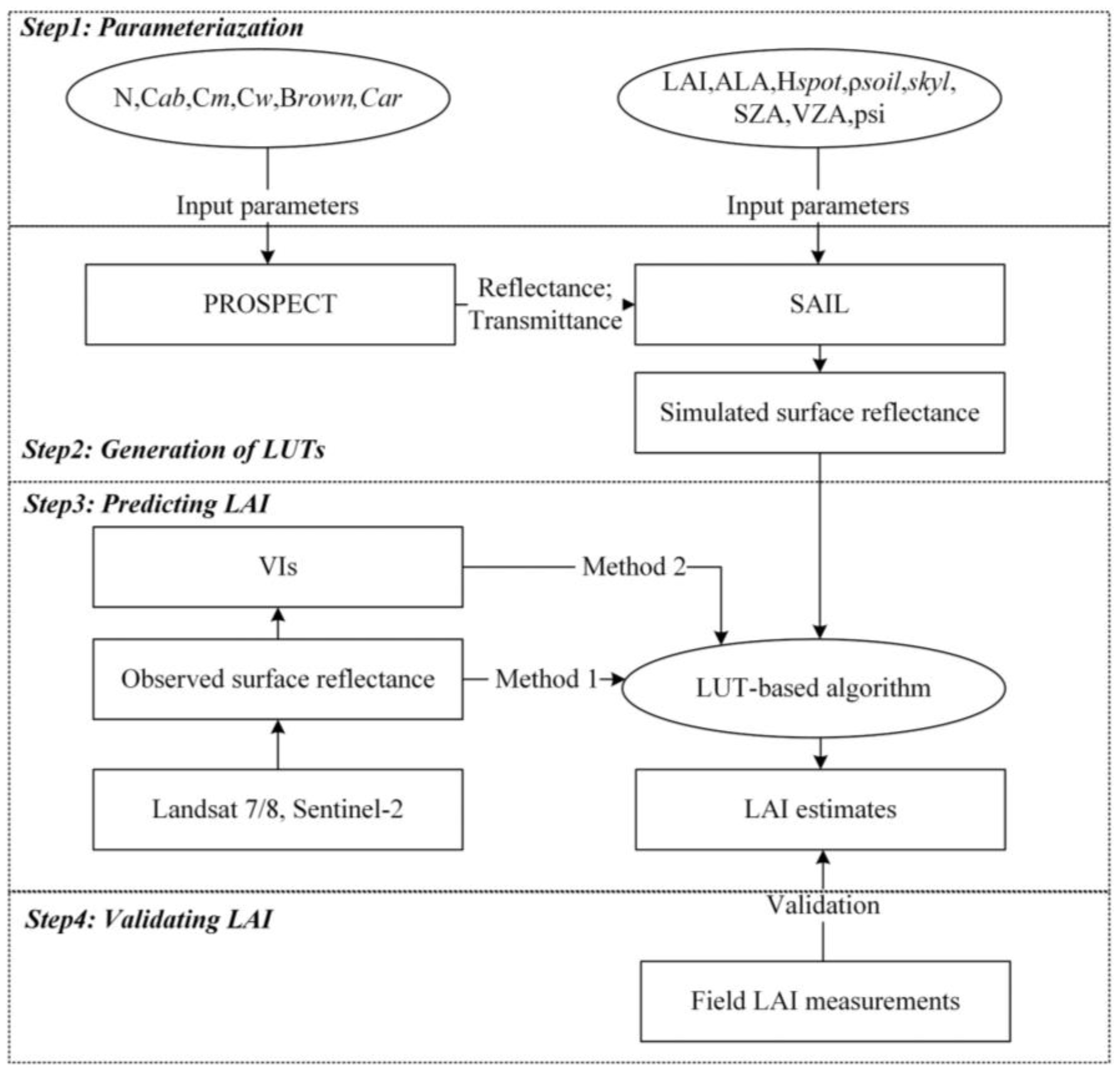 Remotesensing 12 03304 g003