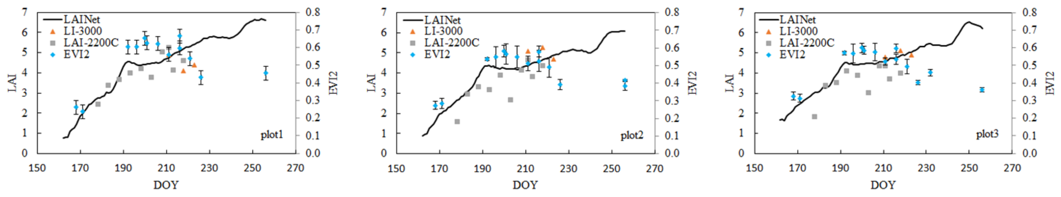 Remotesensing 12 03304 g004