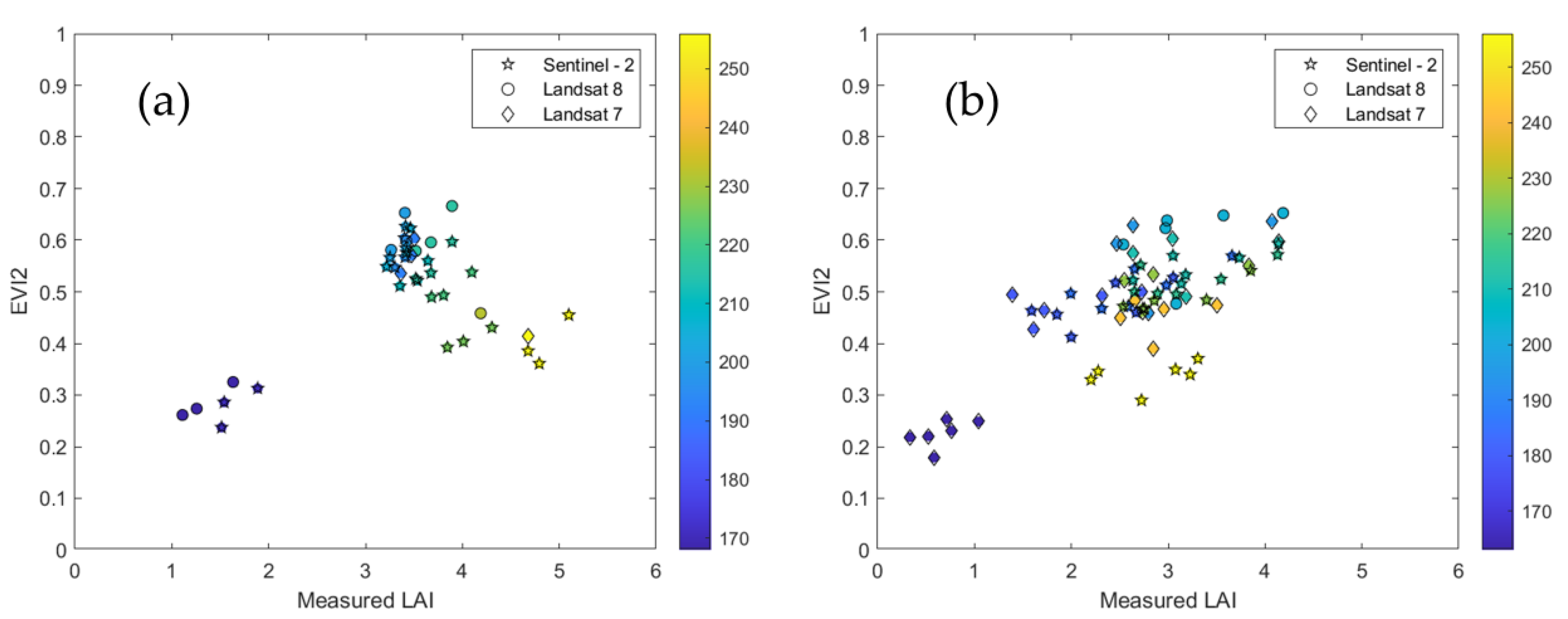 Remotesensing 12 03304 g006