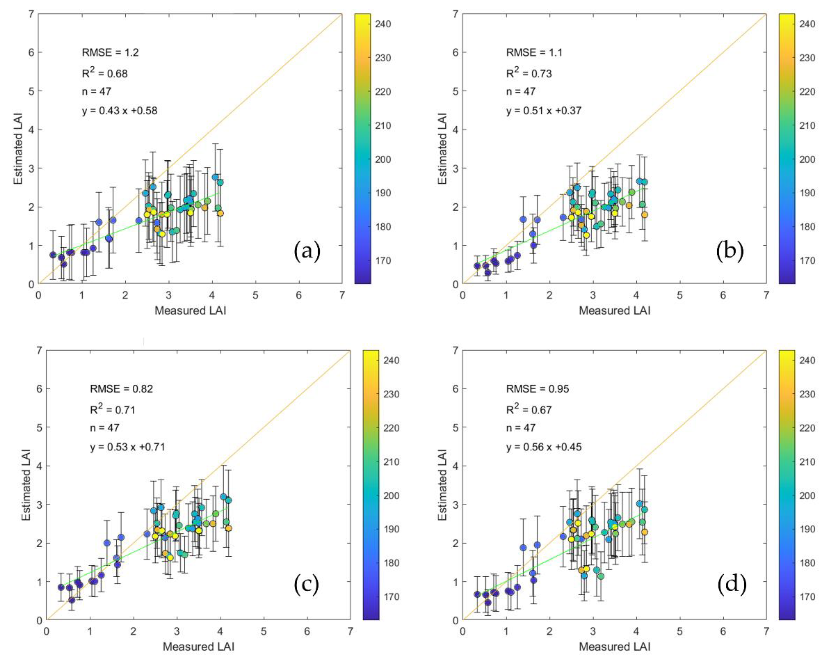 Remotesensing 12 03304 g007