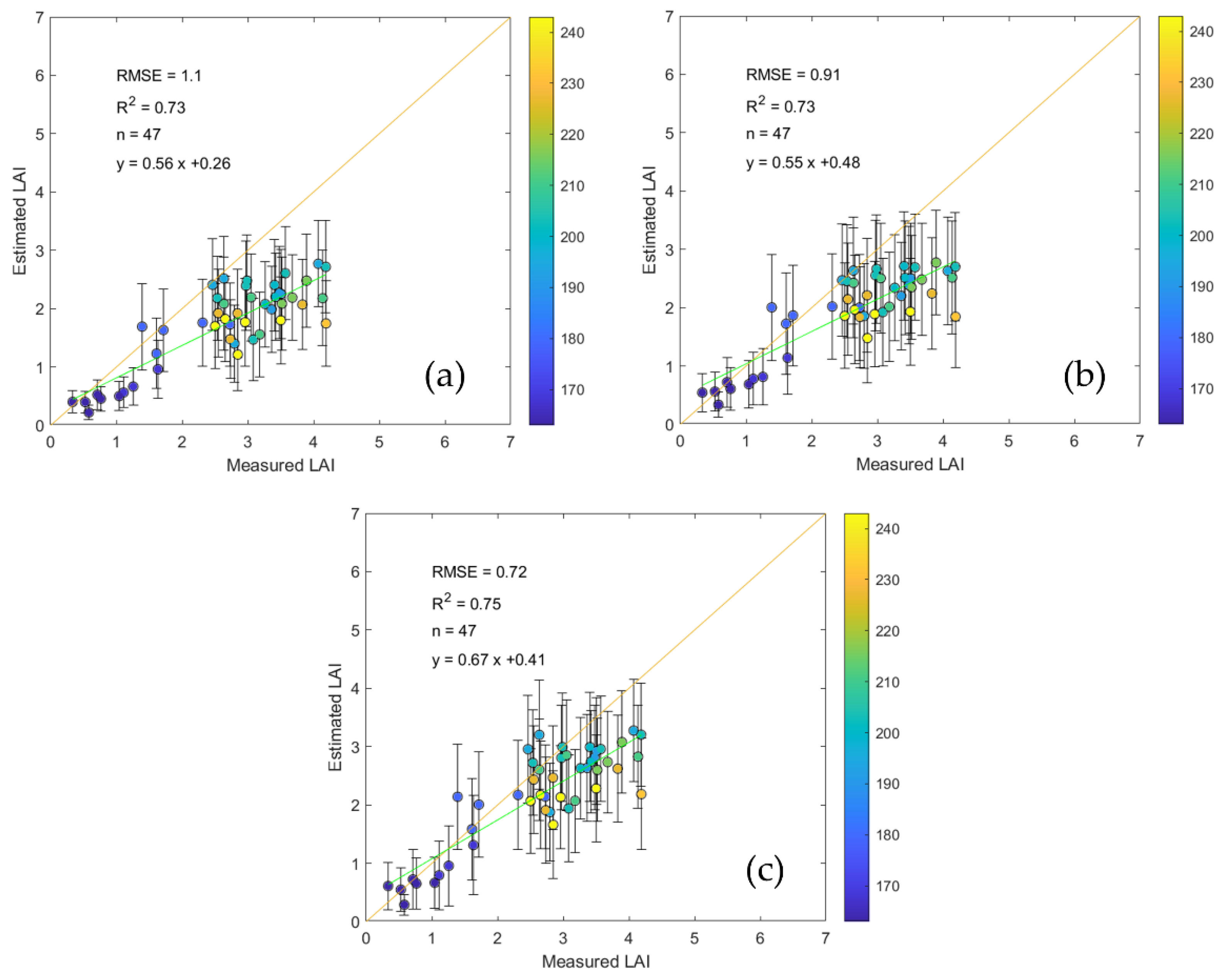 Remotesensing 12 03304 g008