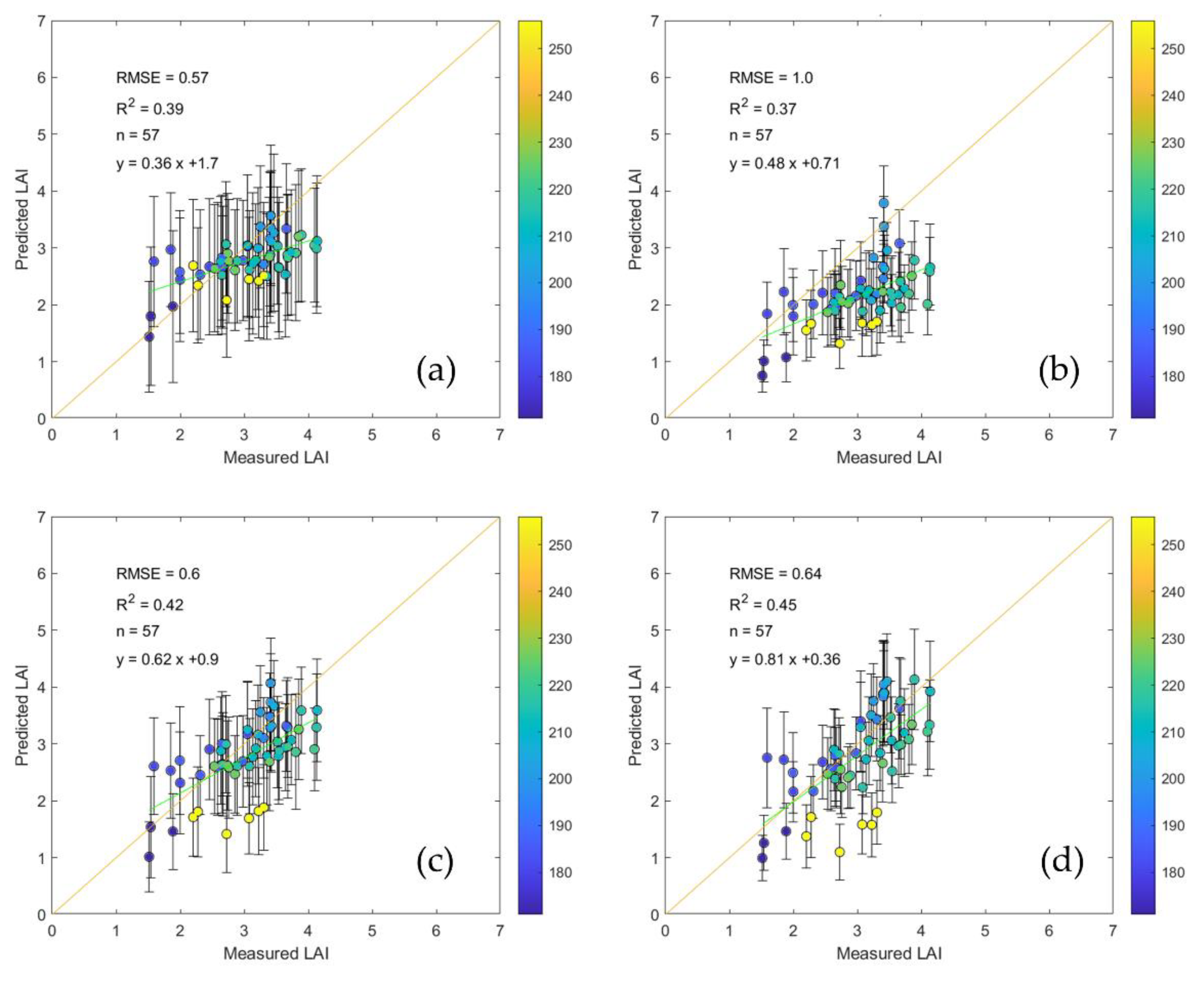Remotesensing 12 03304 g009