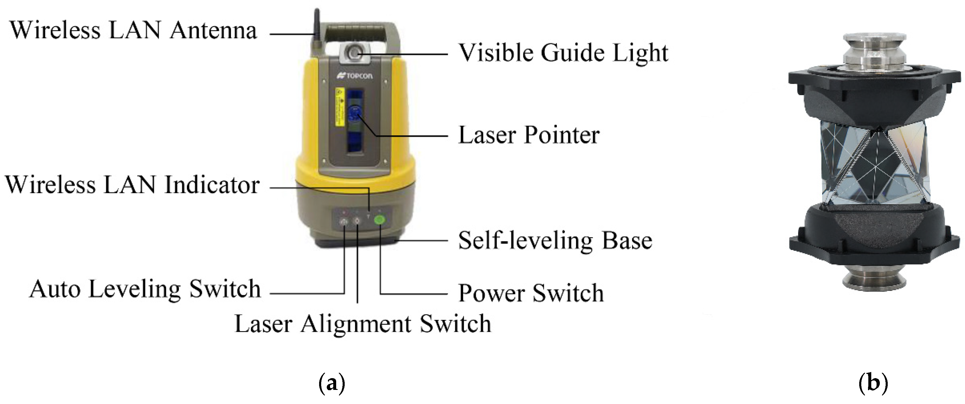 Wireless Laser Alignment Base with Remote