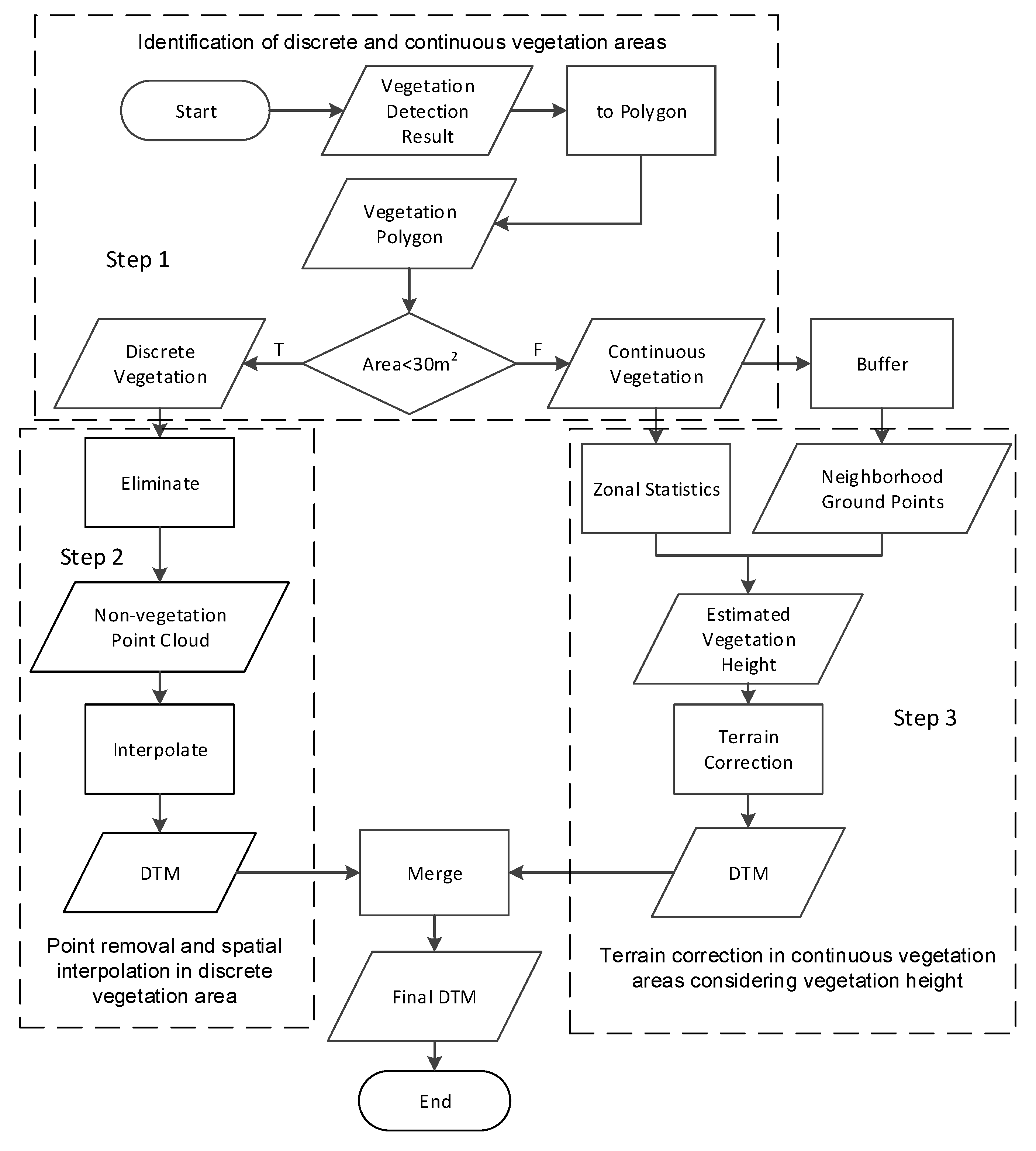 Remotesensing 12 03318 g003