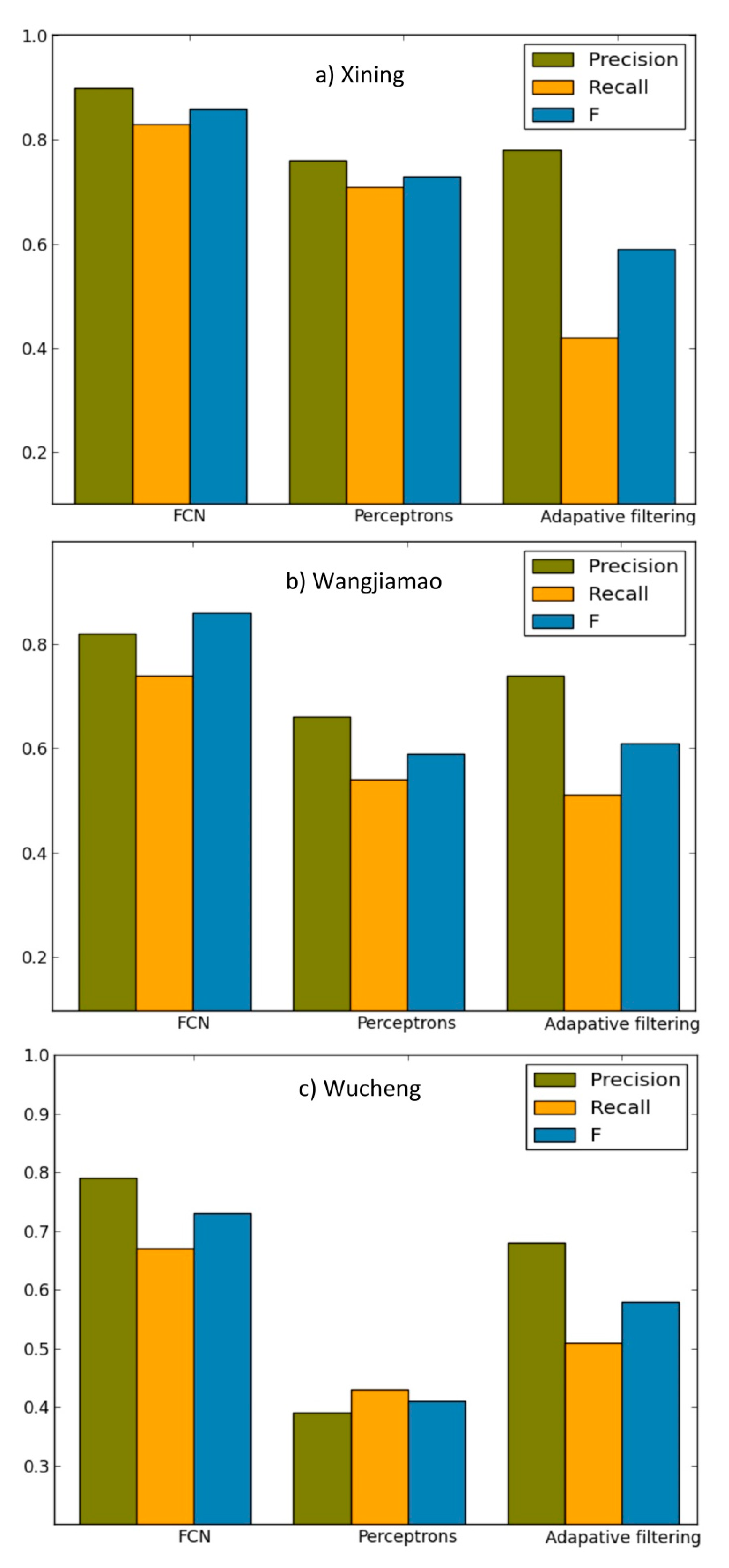 Remote Sensing  Free Full-Text  UAV-Based Terrain Modeling under 