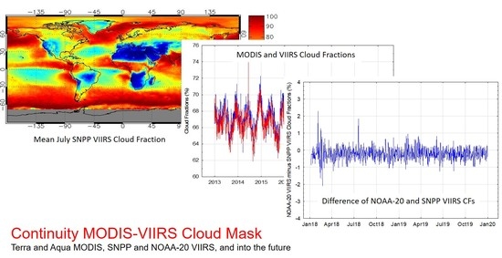 Remote Sensing | Free Full-Text | The Continuity MODIS-VIIRS Cloud Mask