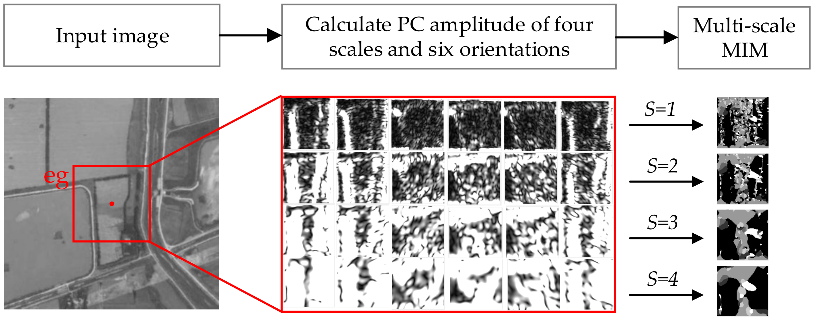 Remotesensing 12 03339 g003