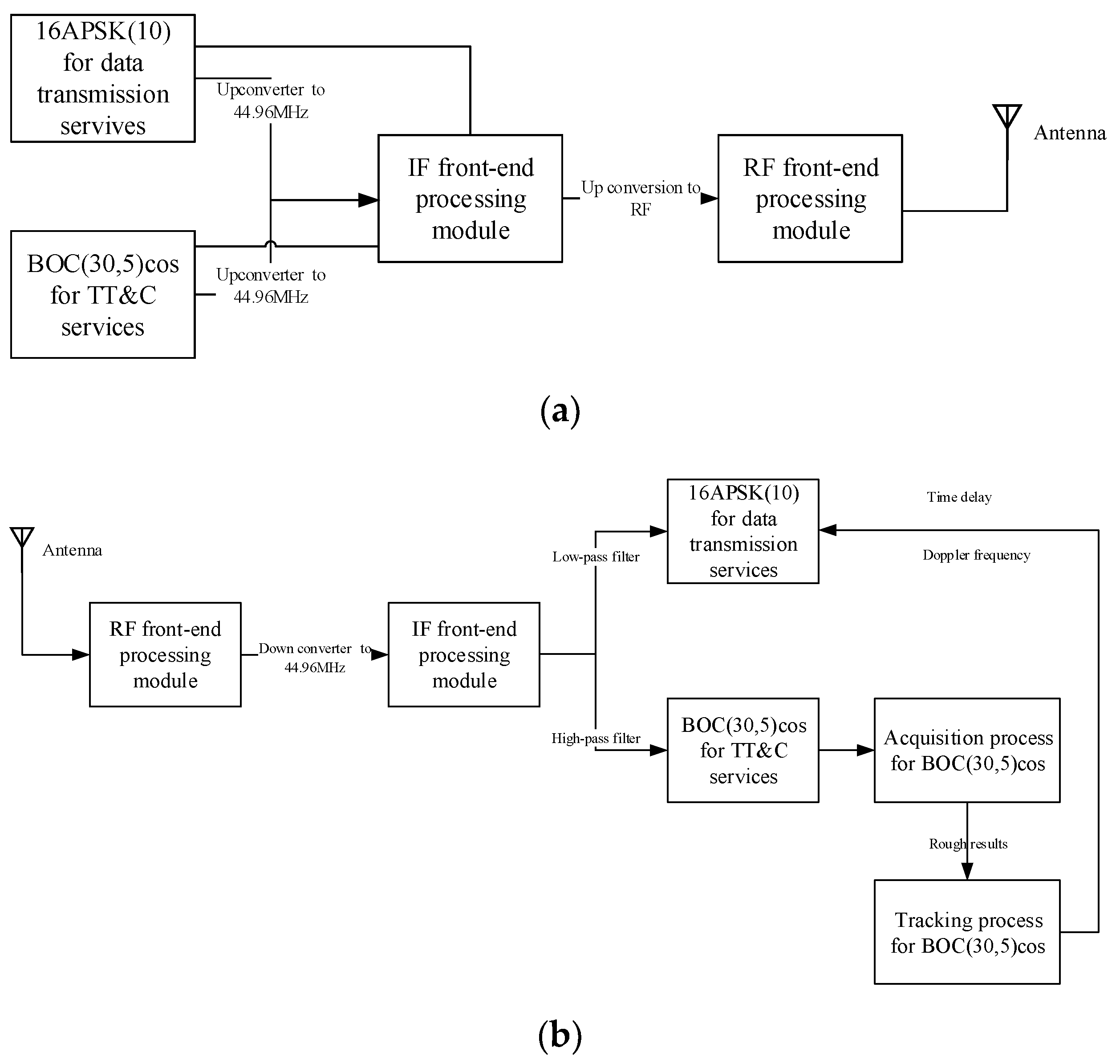 Remotesensing 12 03340 g002