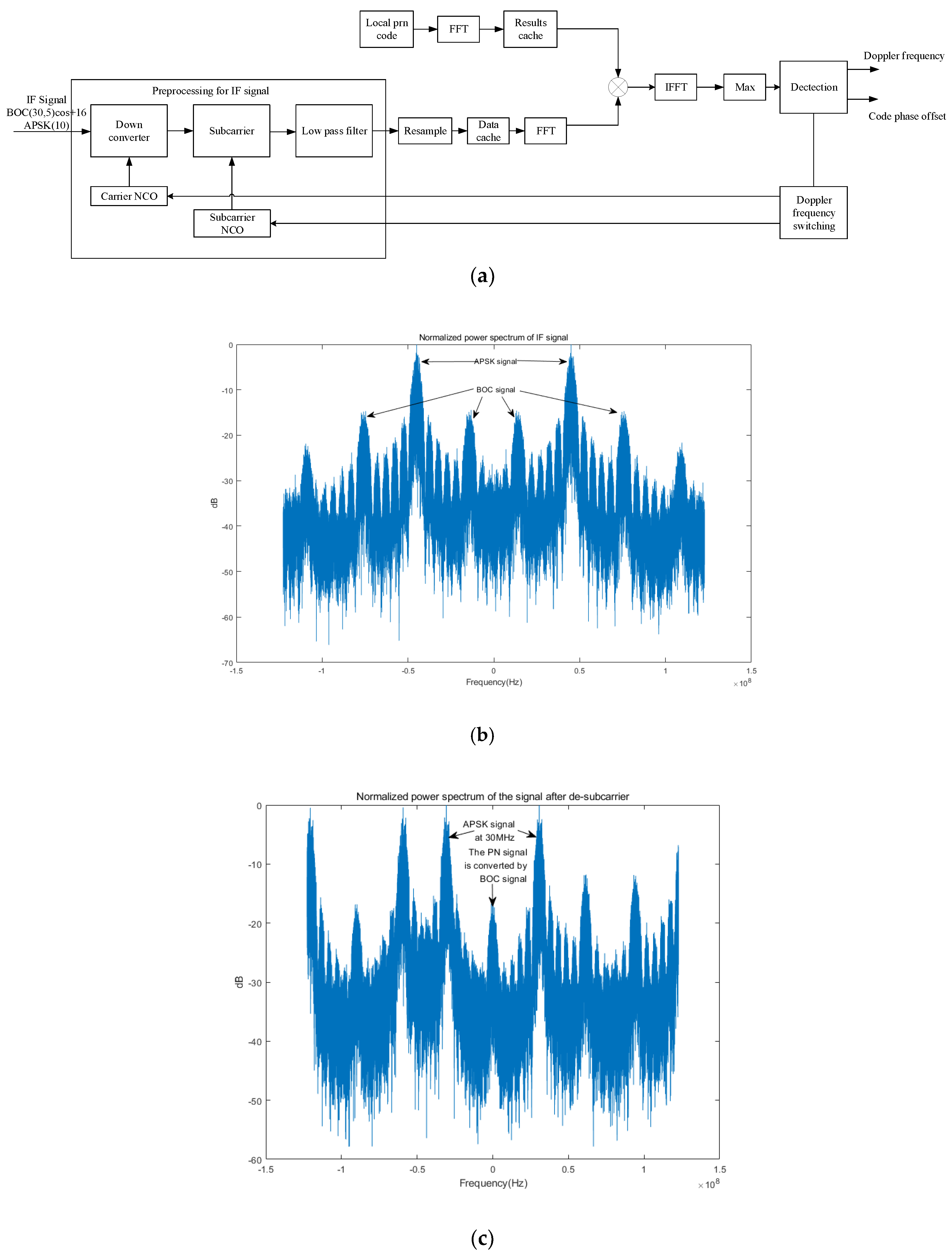 Remotesensing 12 03340 g003a