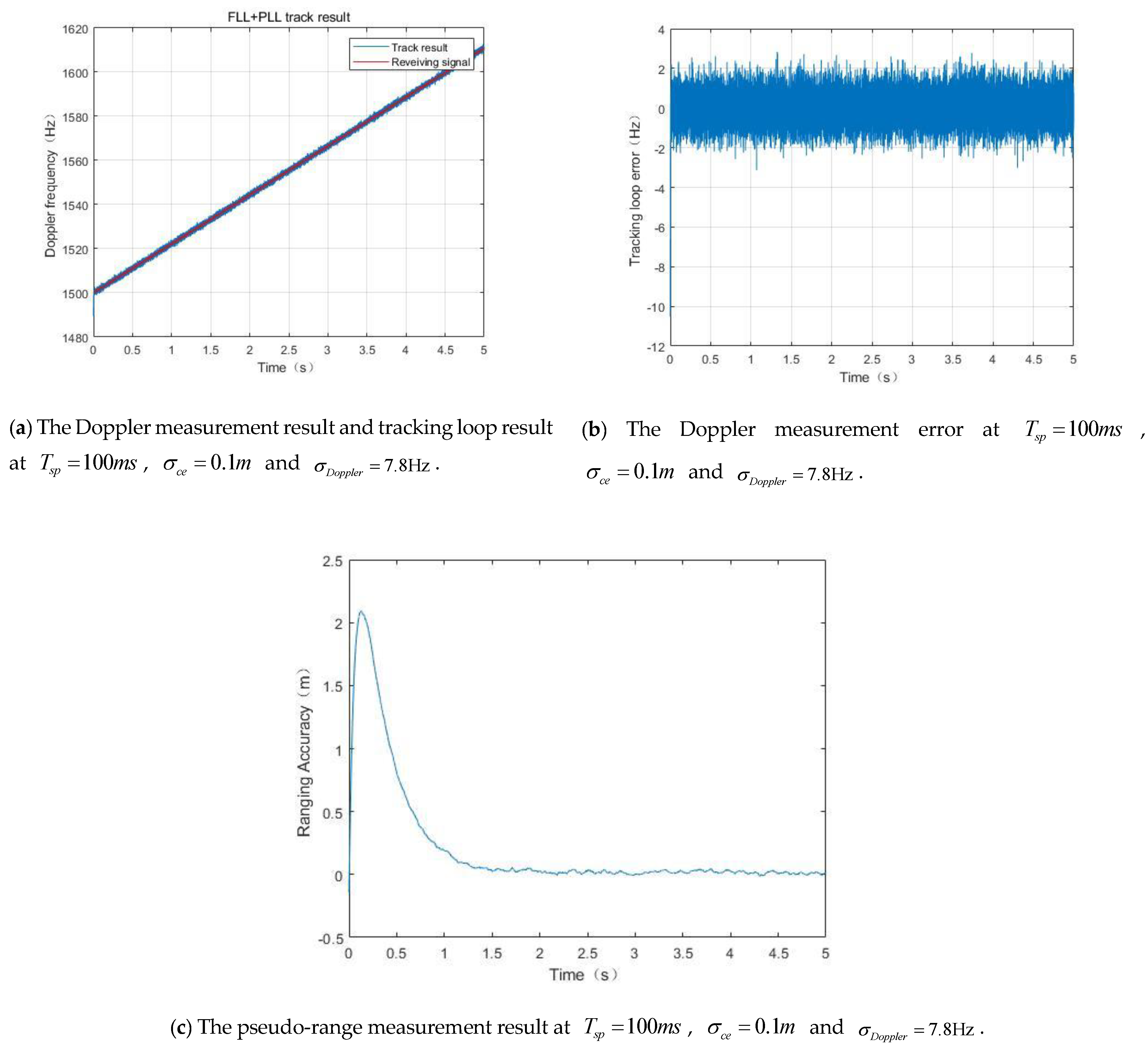 Remotesensing 12 03340 g006a