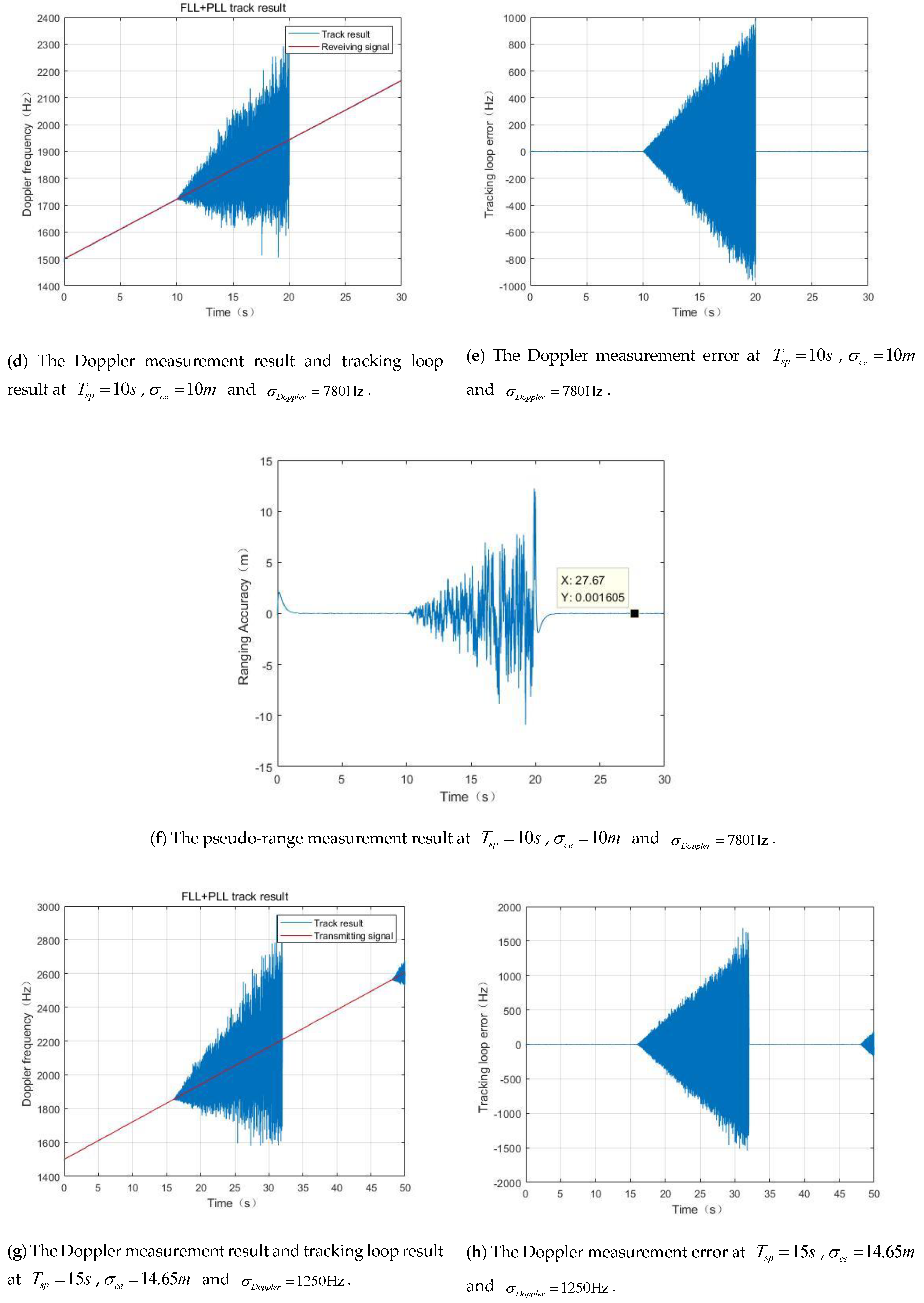 Remotesensing 12 03340 g006b
