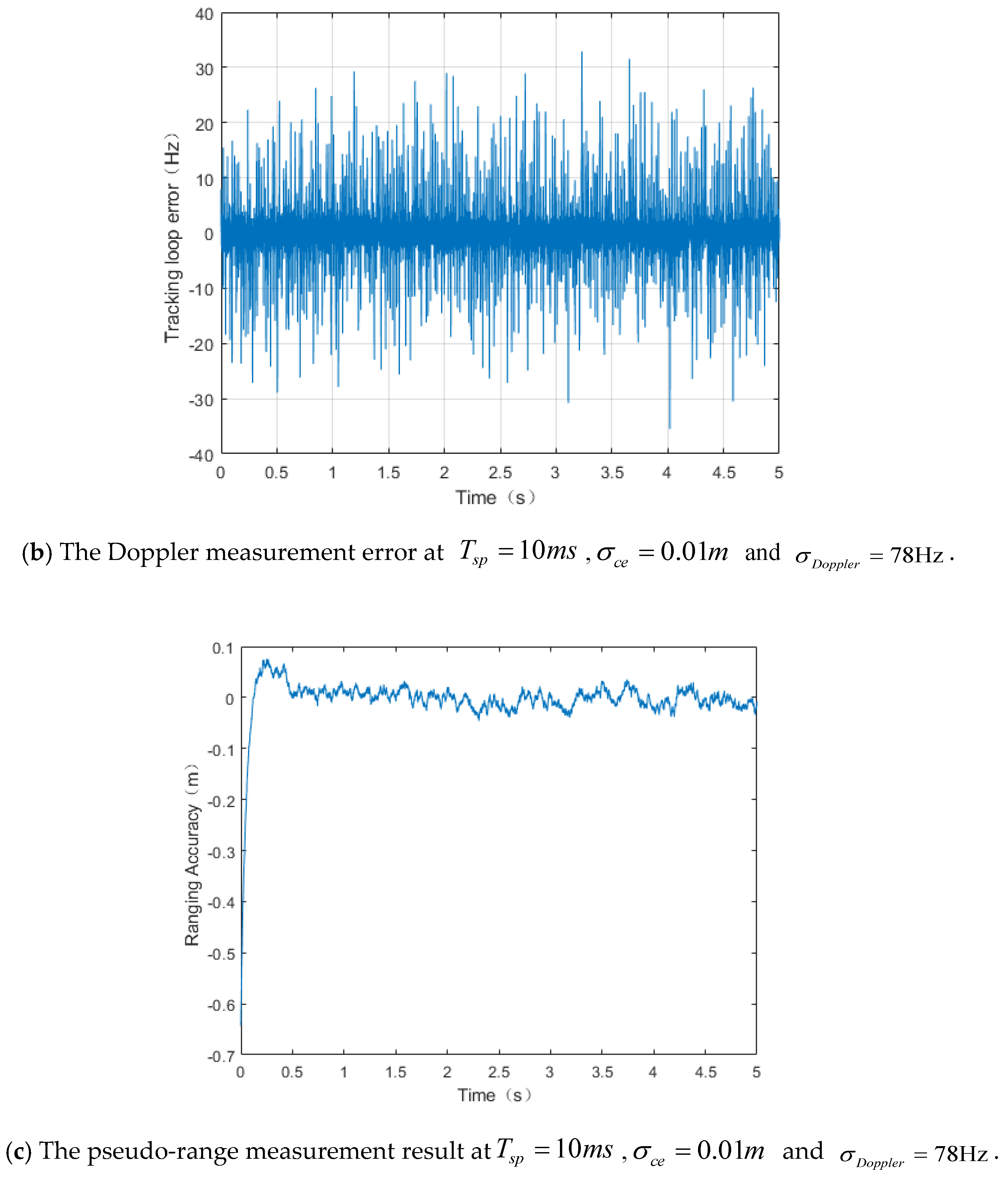 Remotesensing 12 03340 g0a1b