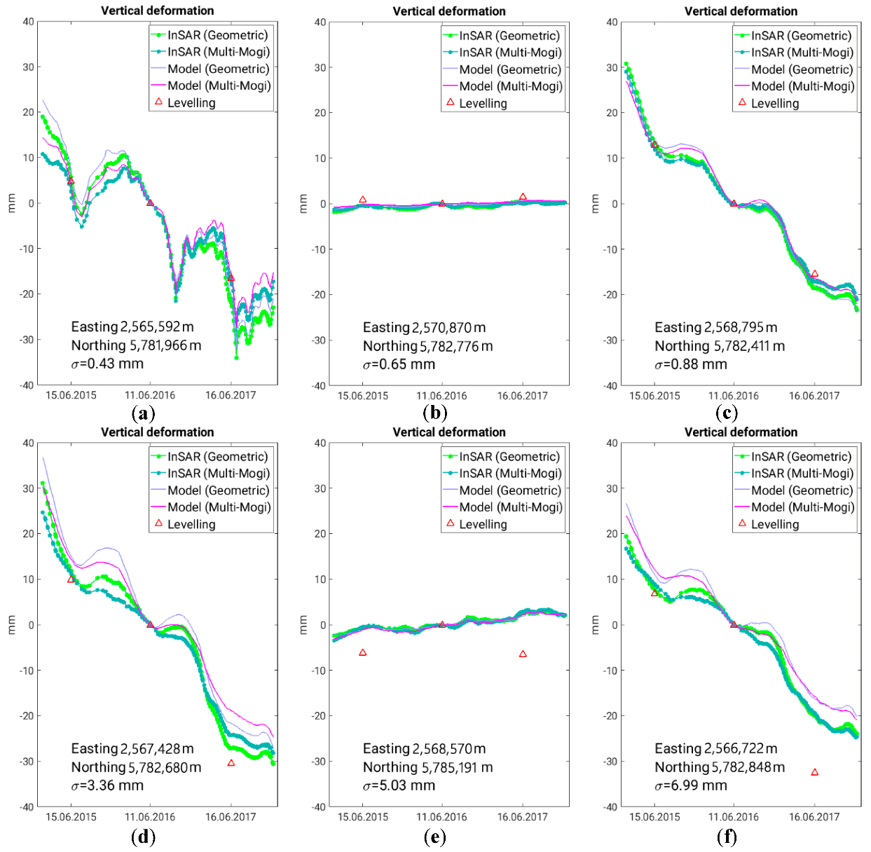 Remotesensing 12 03348 g011 Remotesensing 12 03348 g011