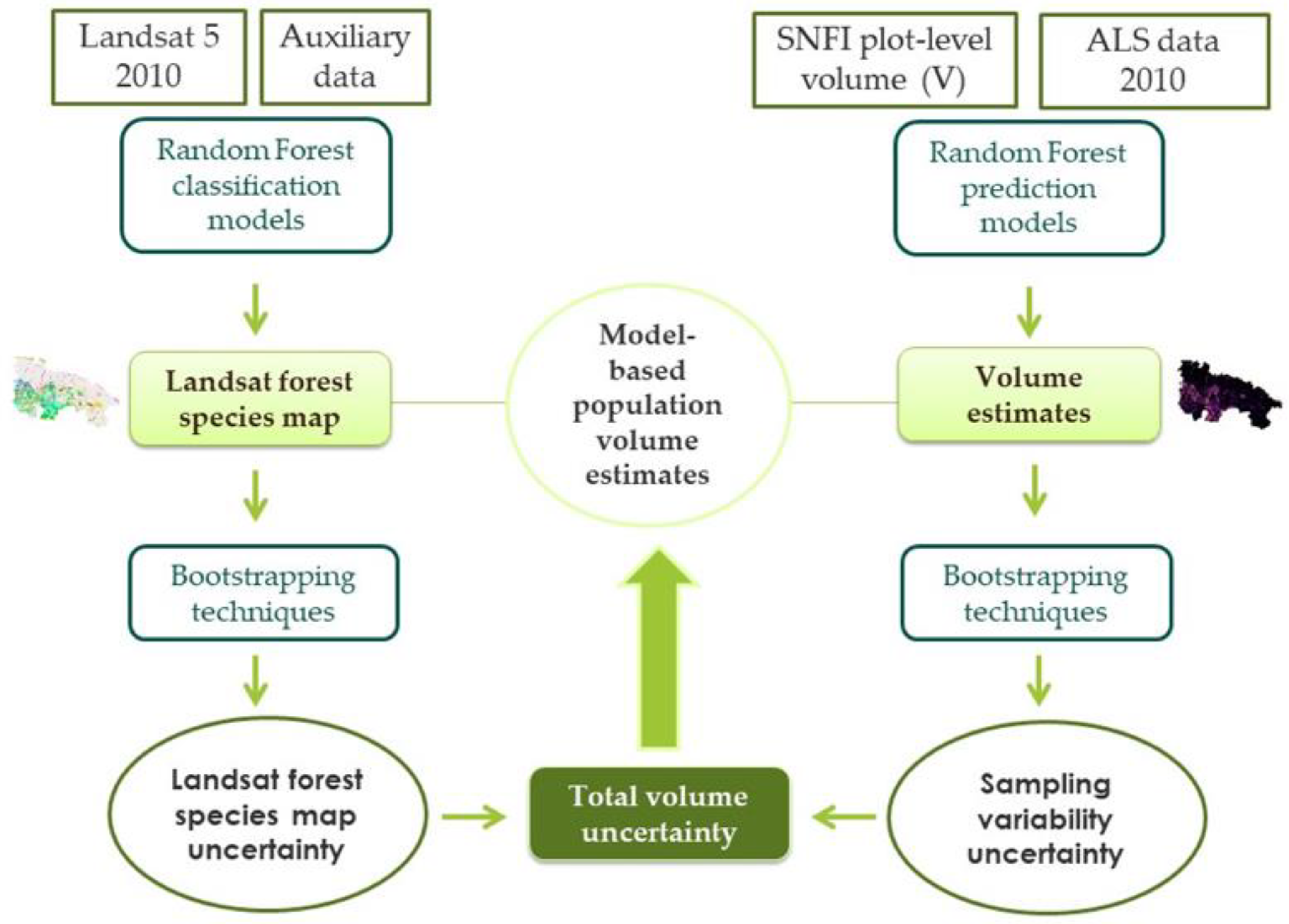 Remotesensing 12 03360 g002
