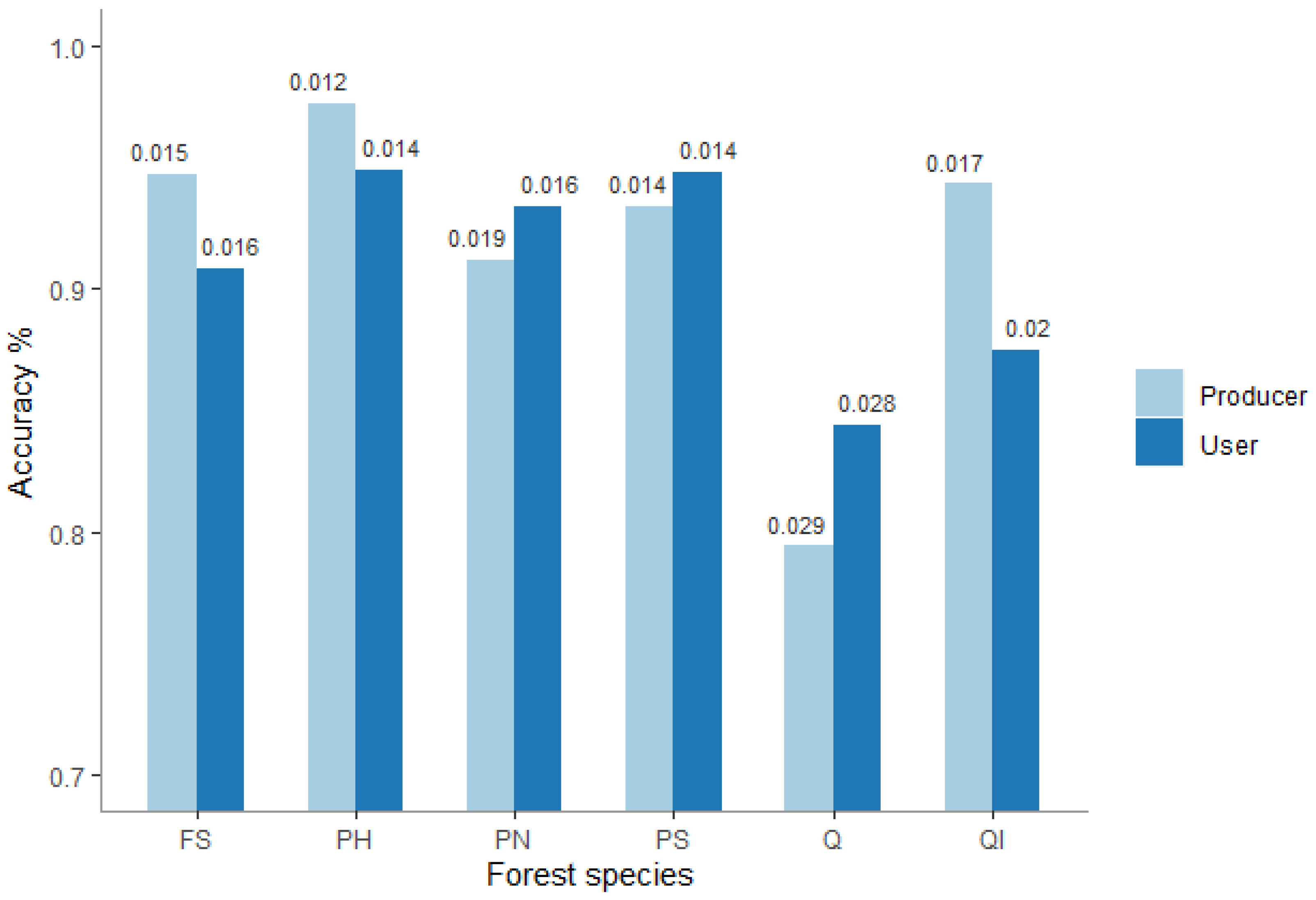 Remotesensing 12 03360 g006