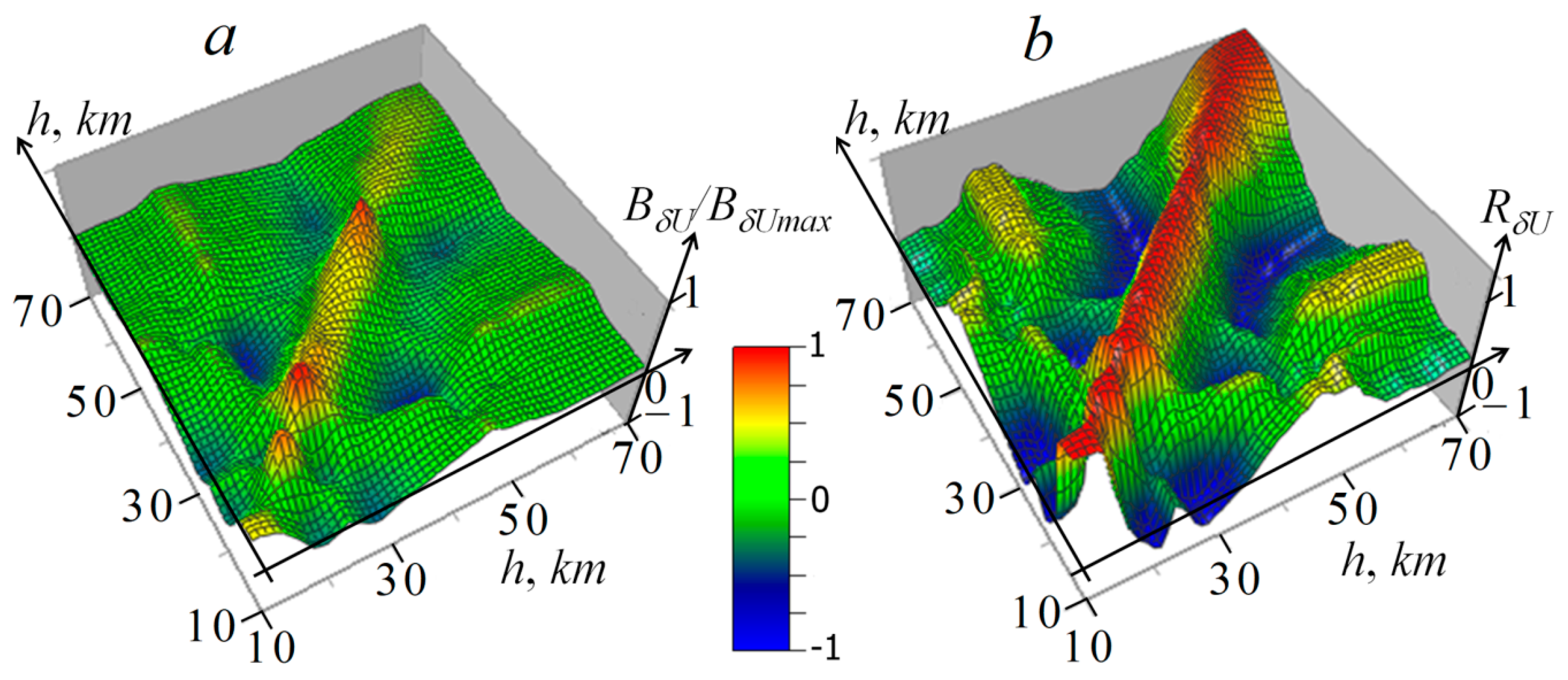 Remotesensing 12 03374 g002 Remotesensing 12 03374 g002