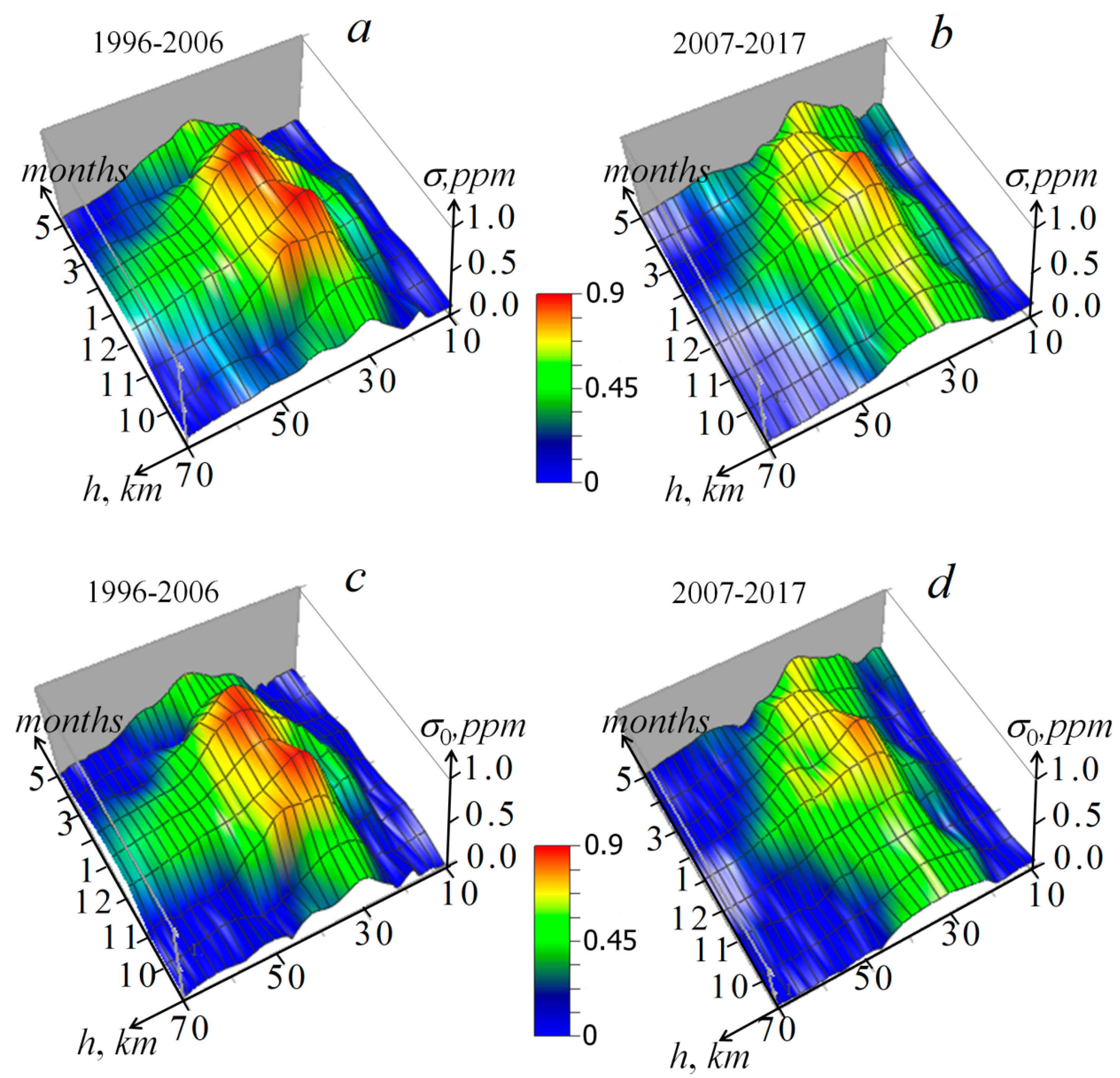 Remotesensing 12 03374 g006 Remotesensing 12 03374 g006