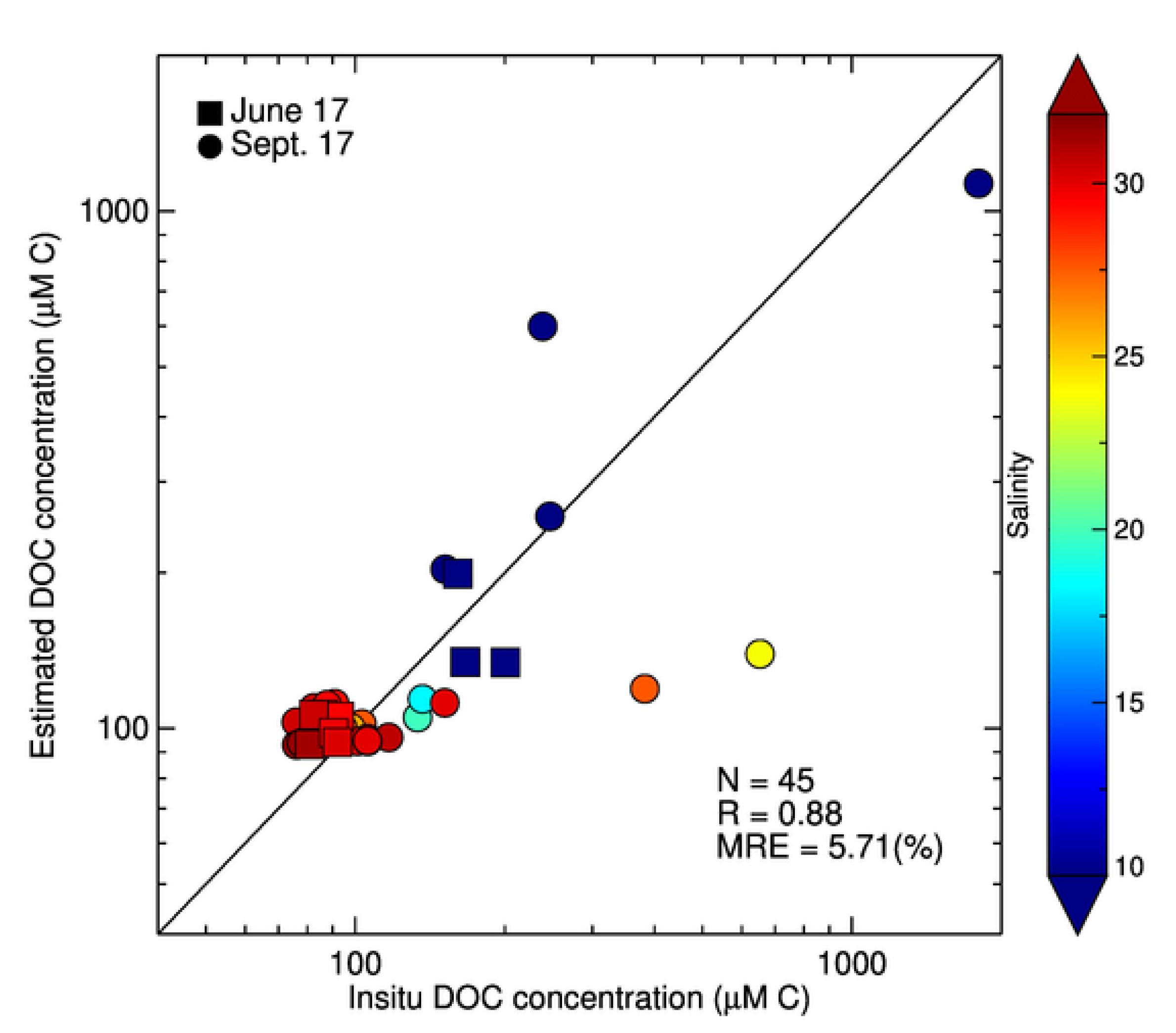 Remotesensing 12 03380 g003
