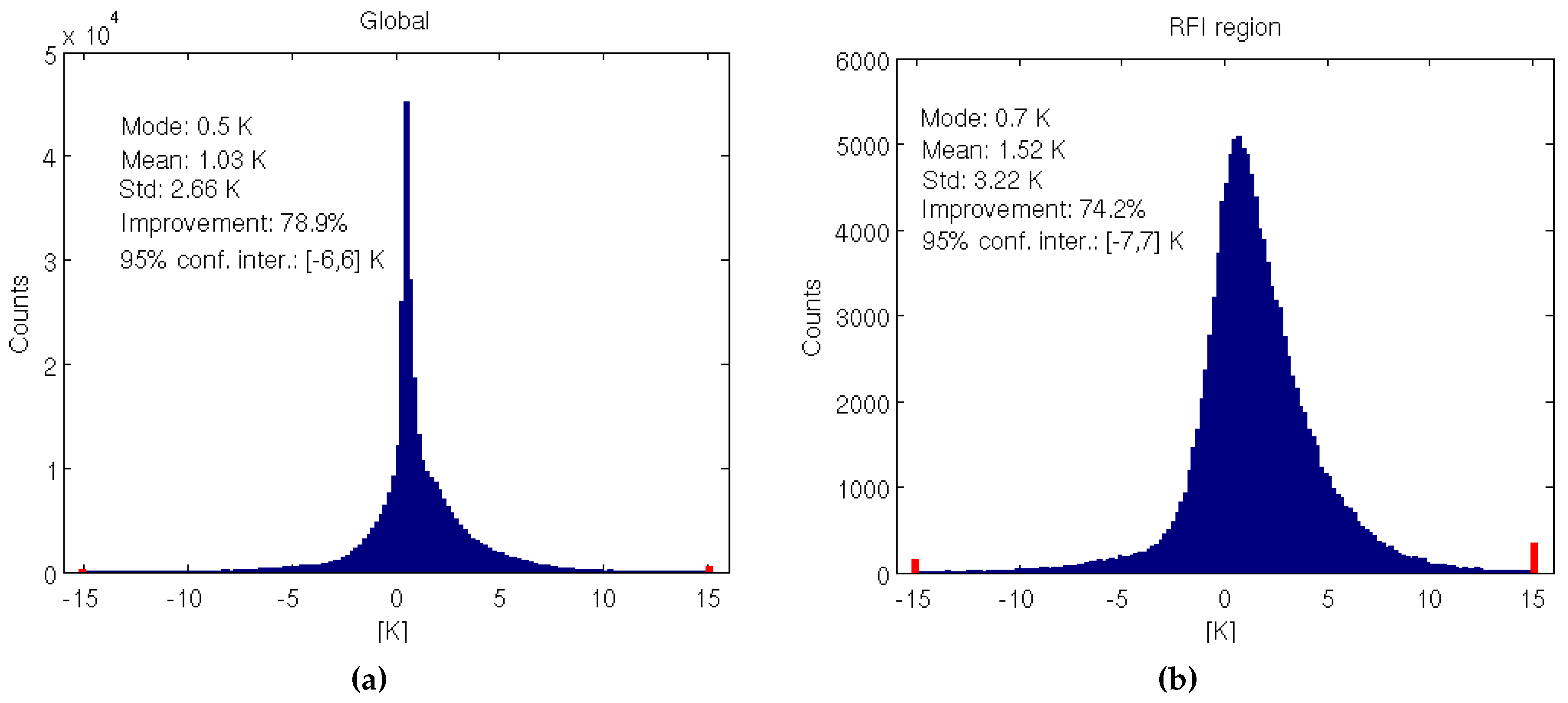 Remotesensing 12 03381 g013