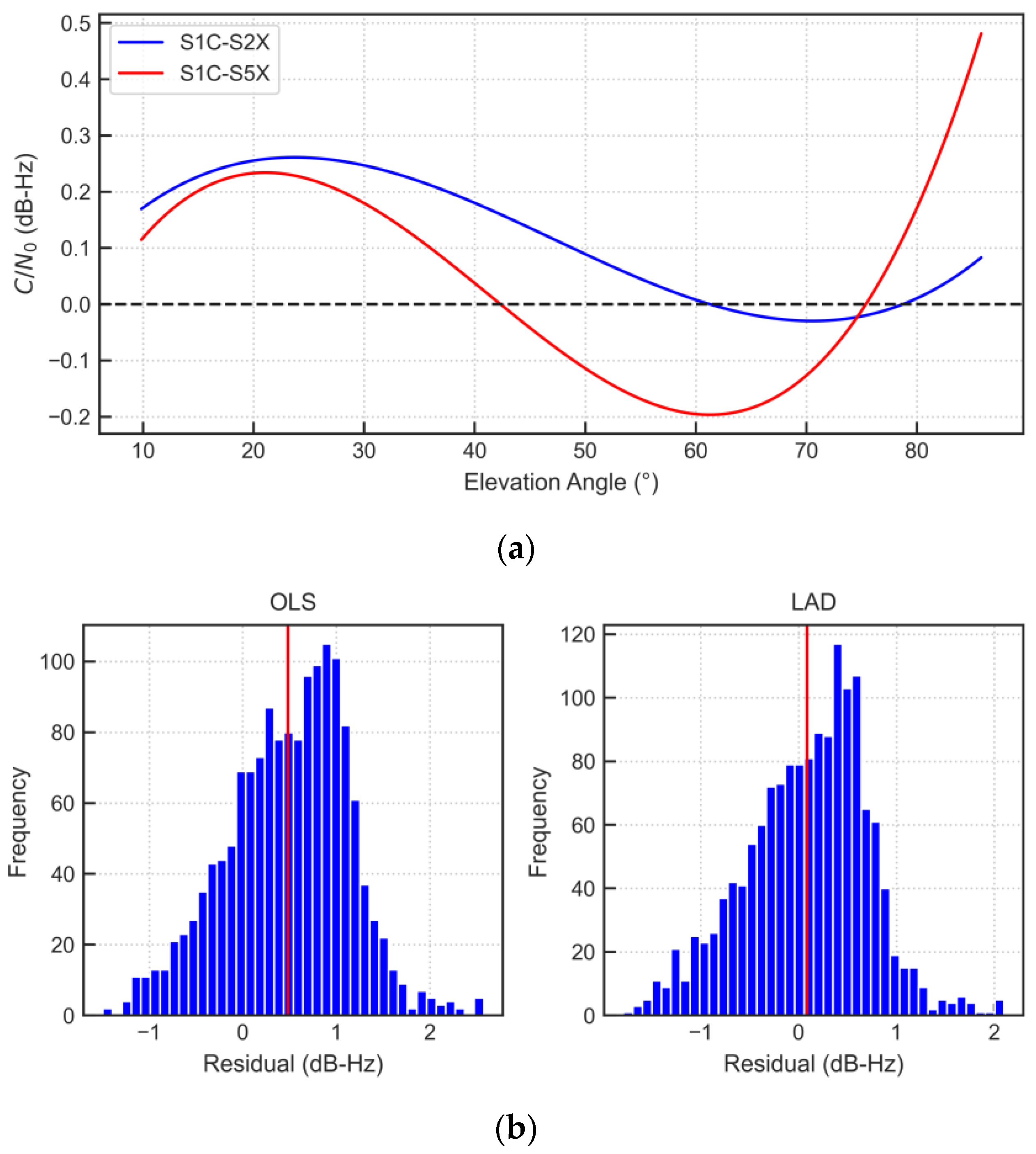 Remotesensing 12 03388 g003