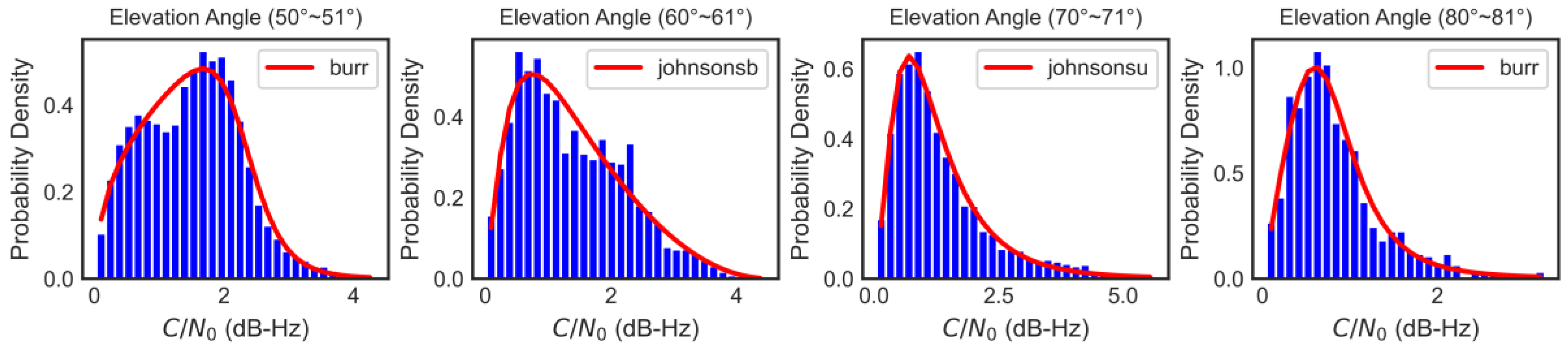 Remotesensing 12 03388 g005b