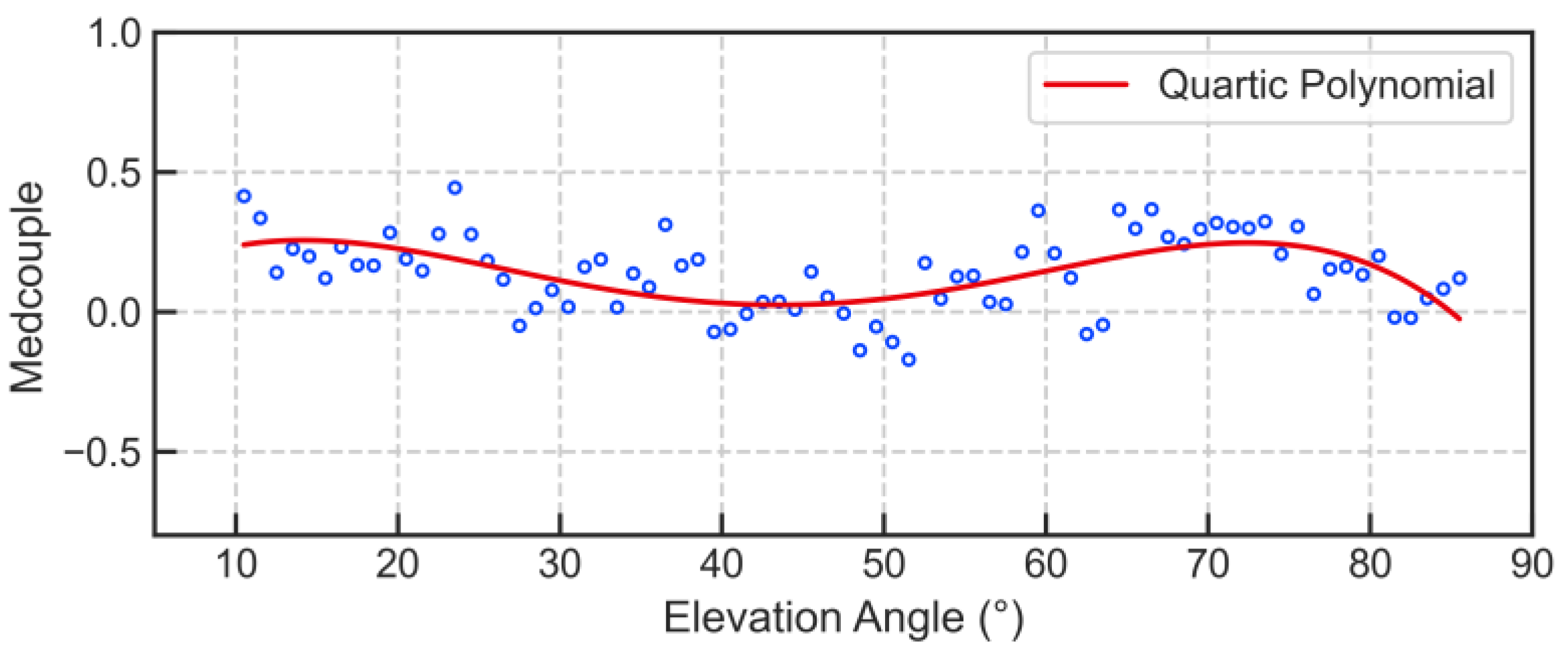 Remotesensing 12 03388 g008