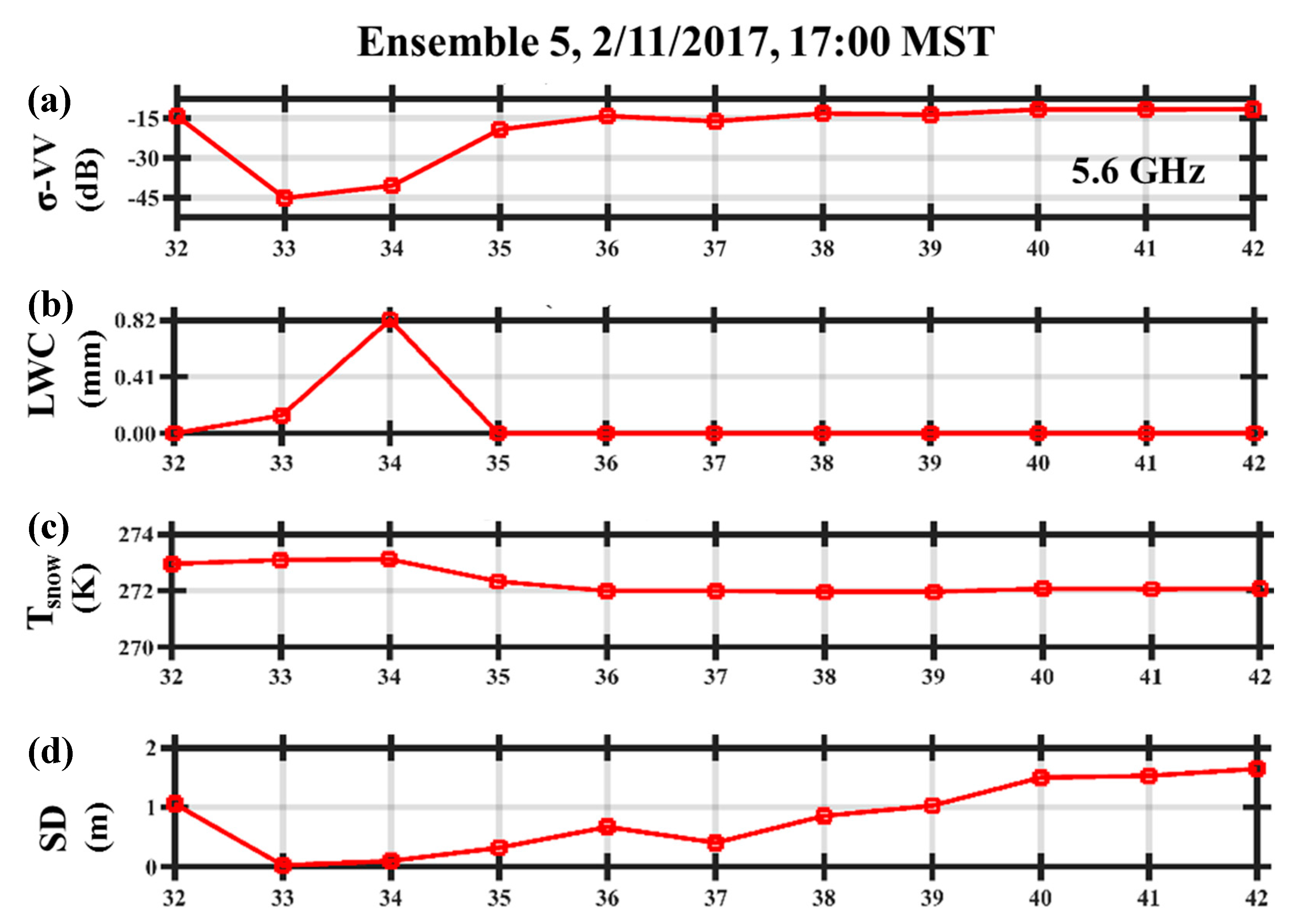Remotesensing 12 03422 g011