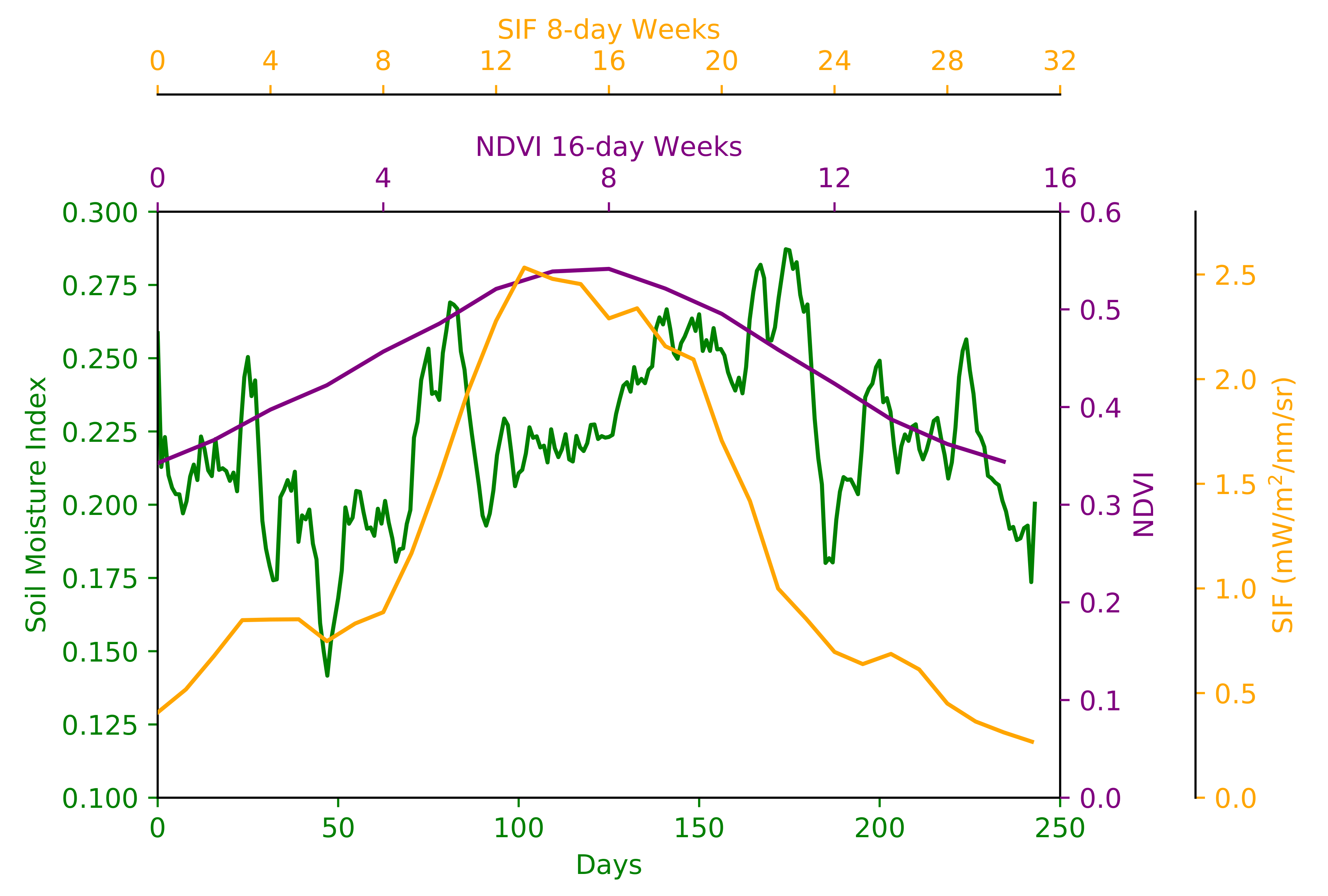 Remotesensing 12 03434 g004 Remotesensing 12 03434 g004