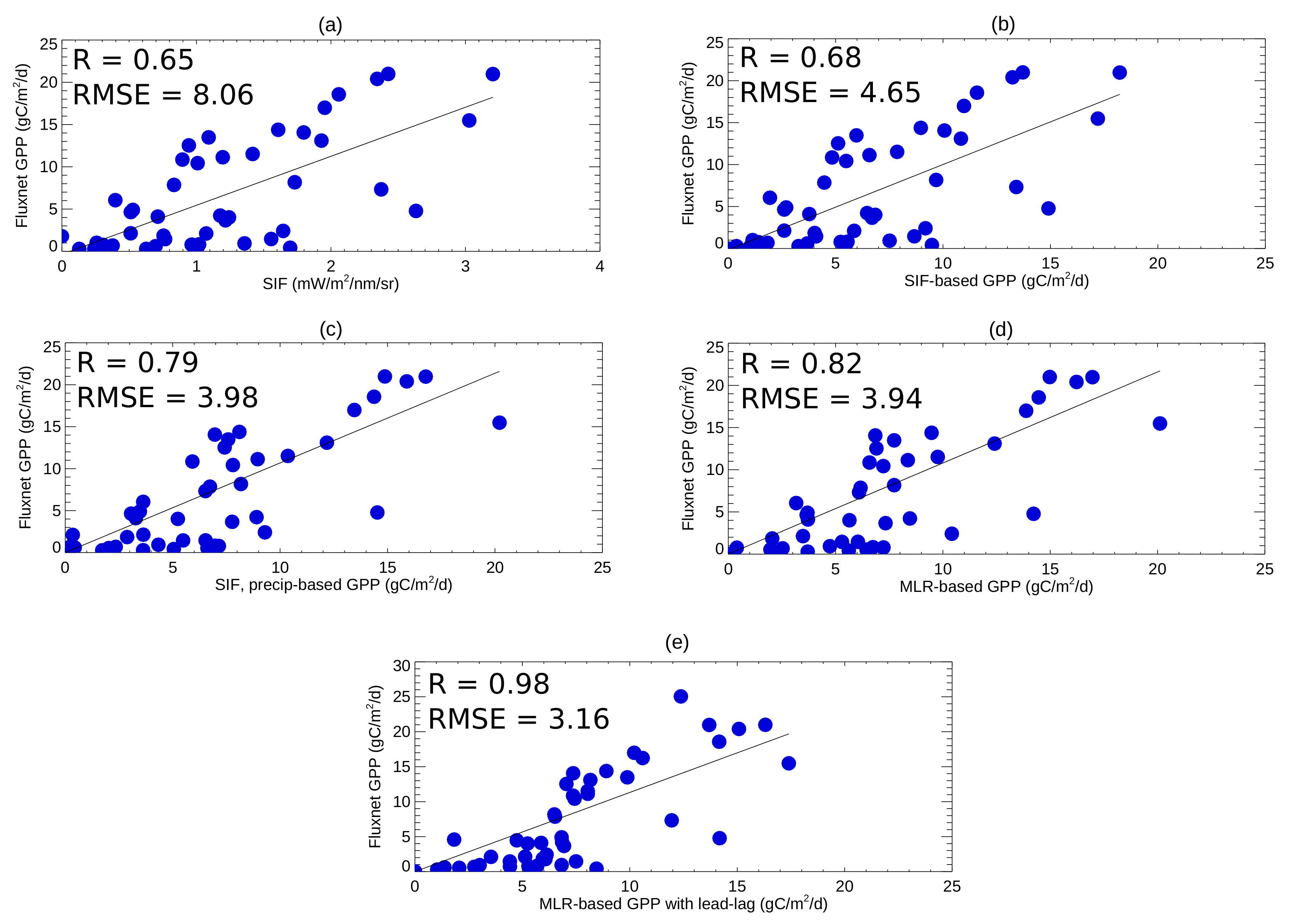 Remotesensing 12 03434 g005 Remotesensing 12 03434 g005