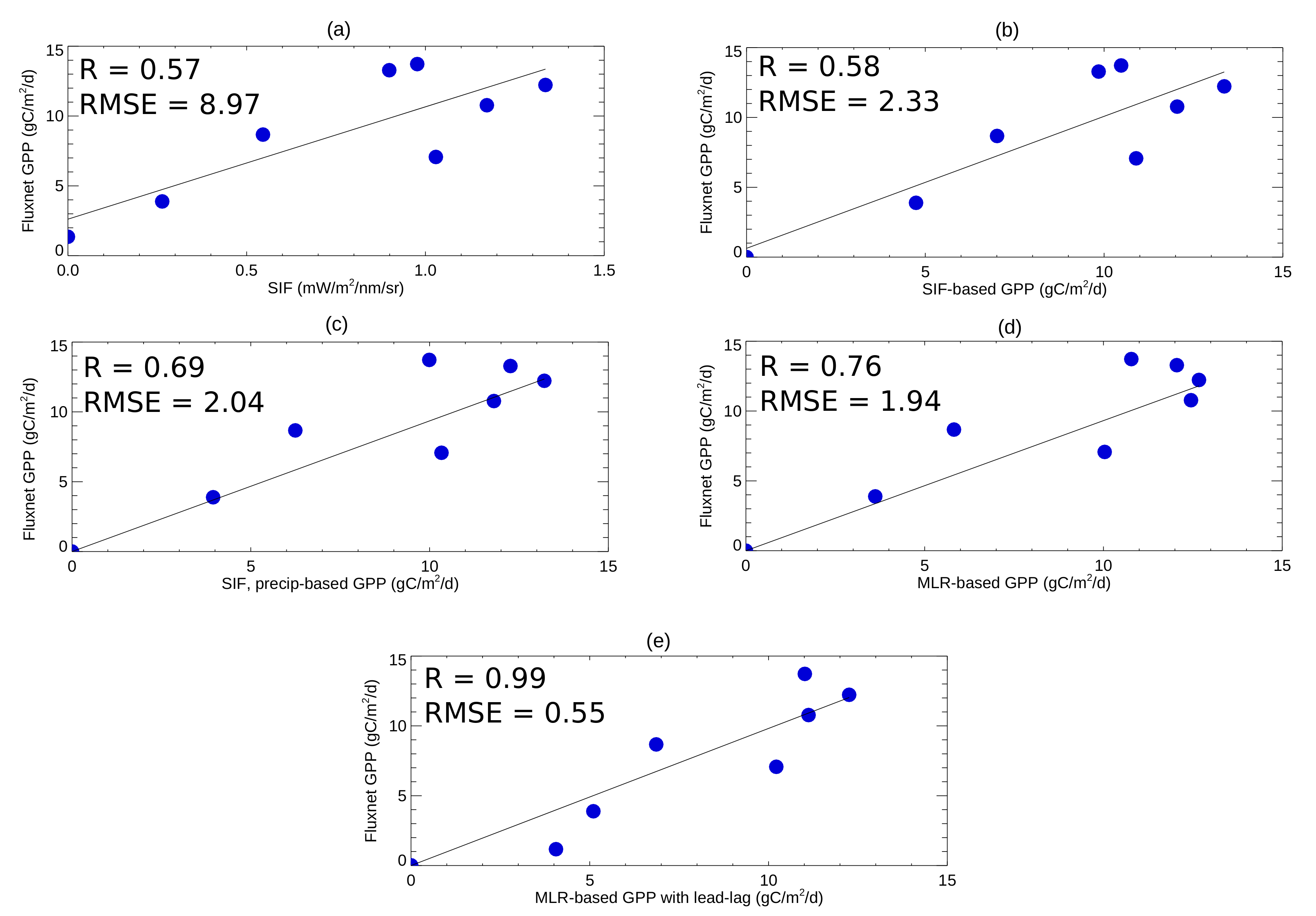 Remotesensing 12 03434 g008 Remotesensing 12 03434 g008