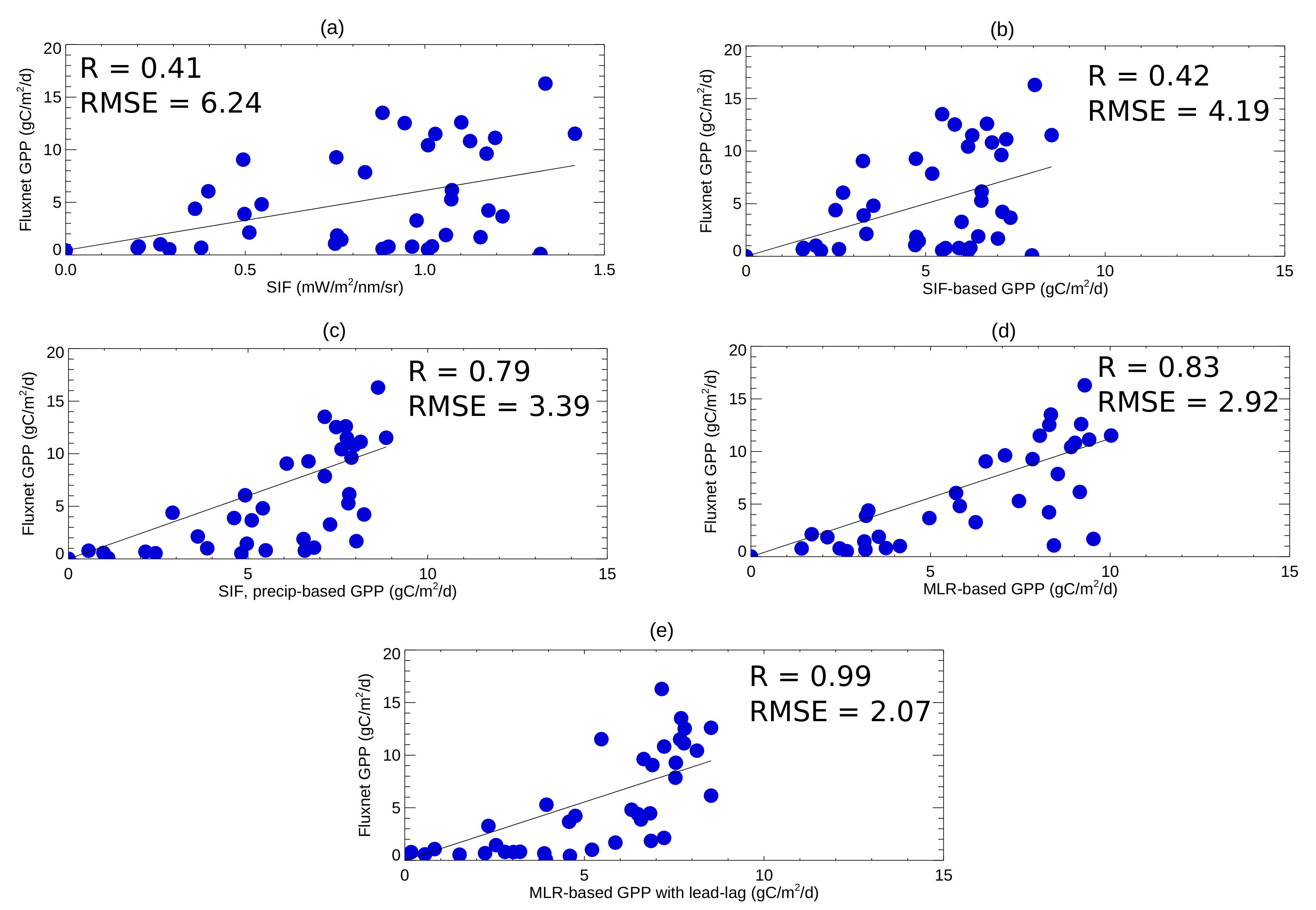 Remotesensing 12 03434 g009 Remotesensing 12 03434 g009