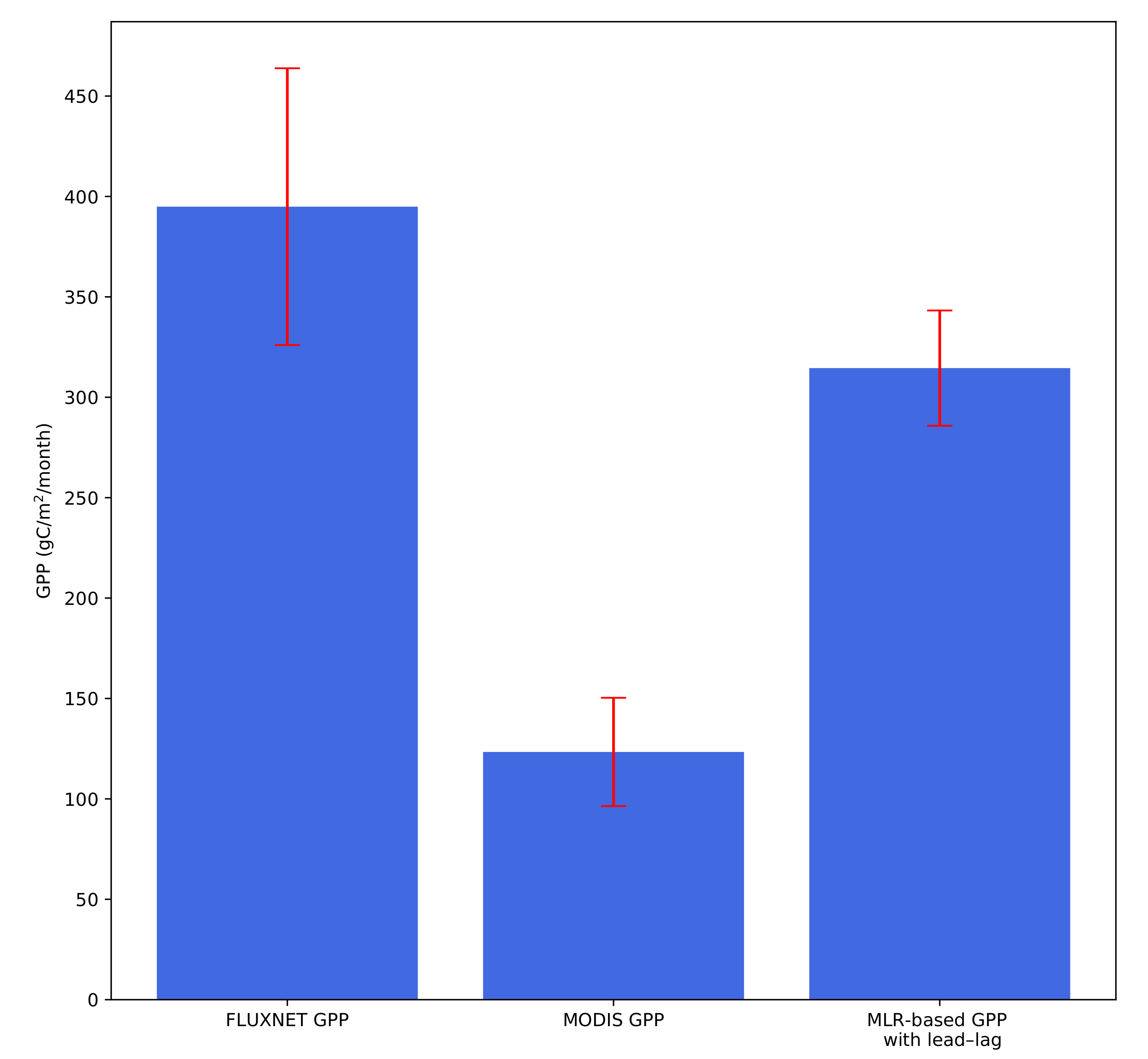 Remotesensing 12 03434 g010 Remotesensing 12 03434 g010