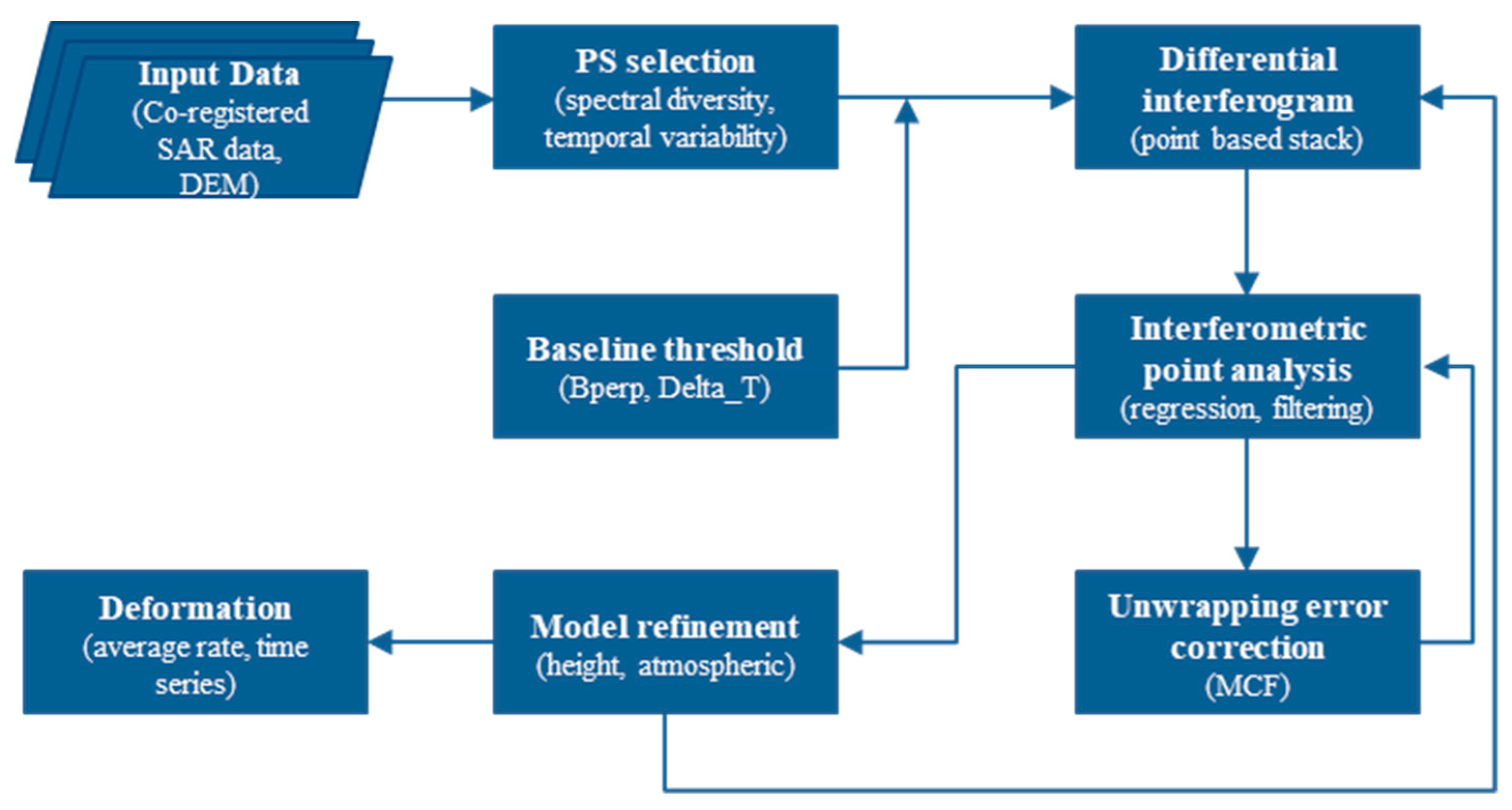 Remotesensing 12 03442 g002