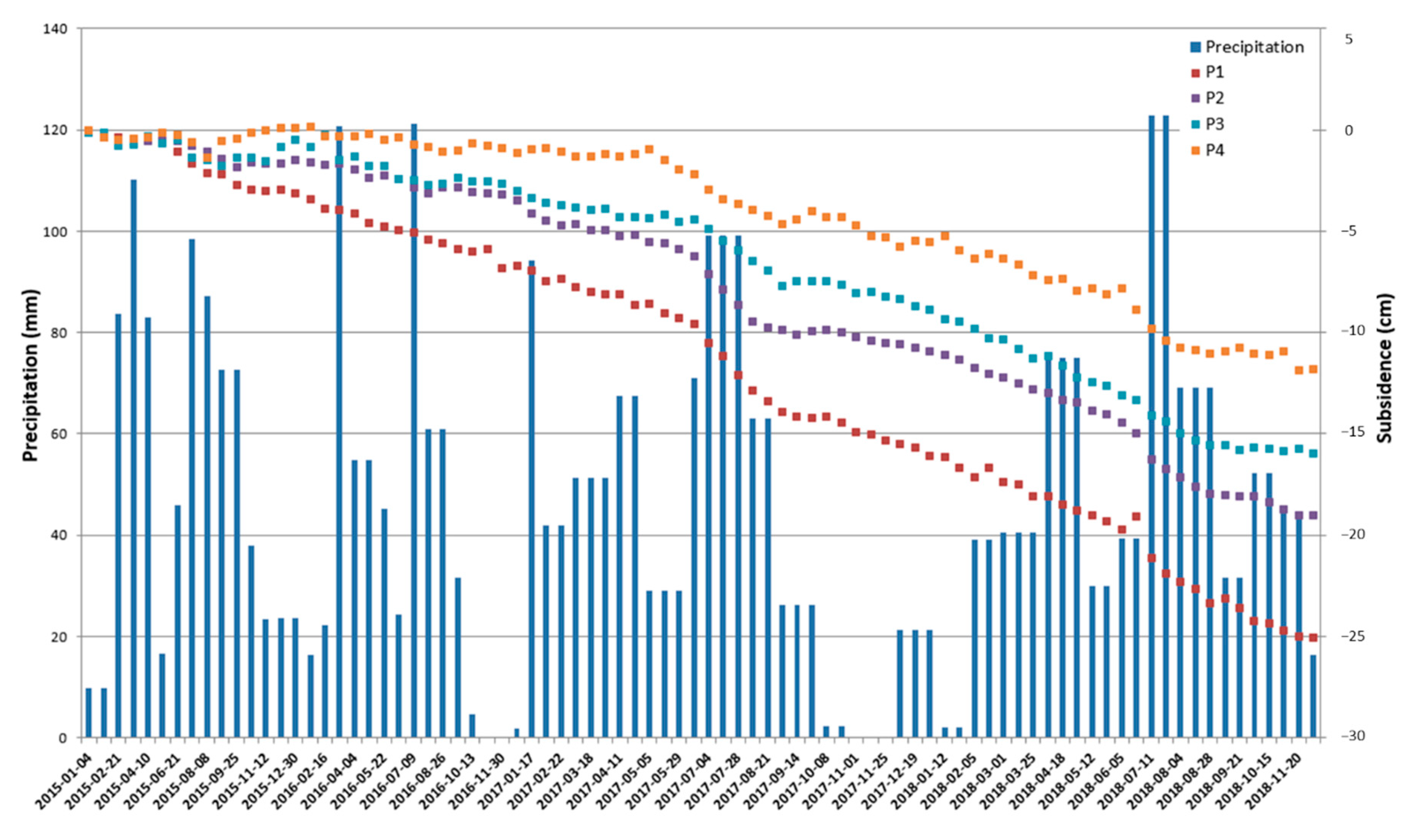 Remotesensing 12 03442 g012