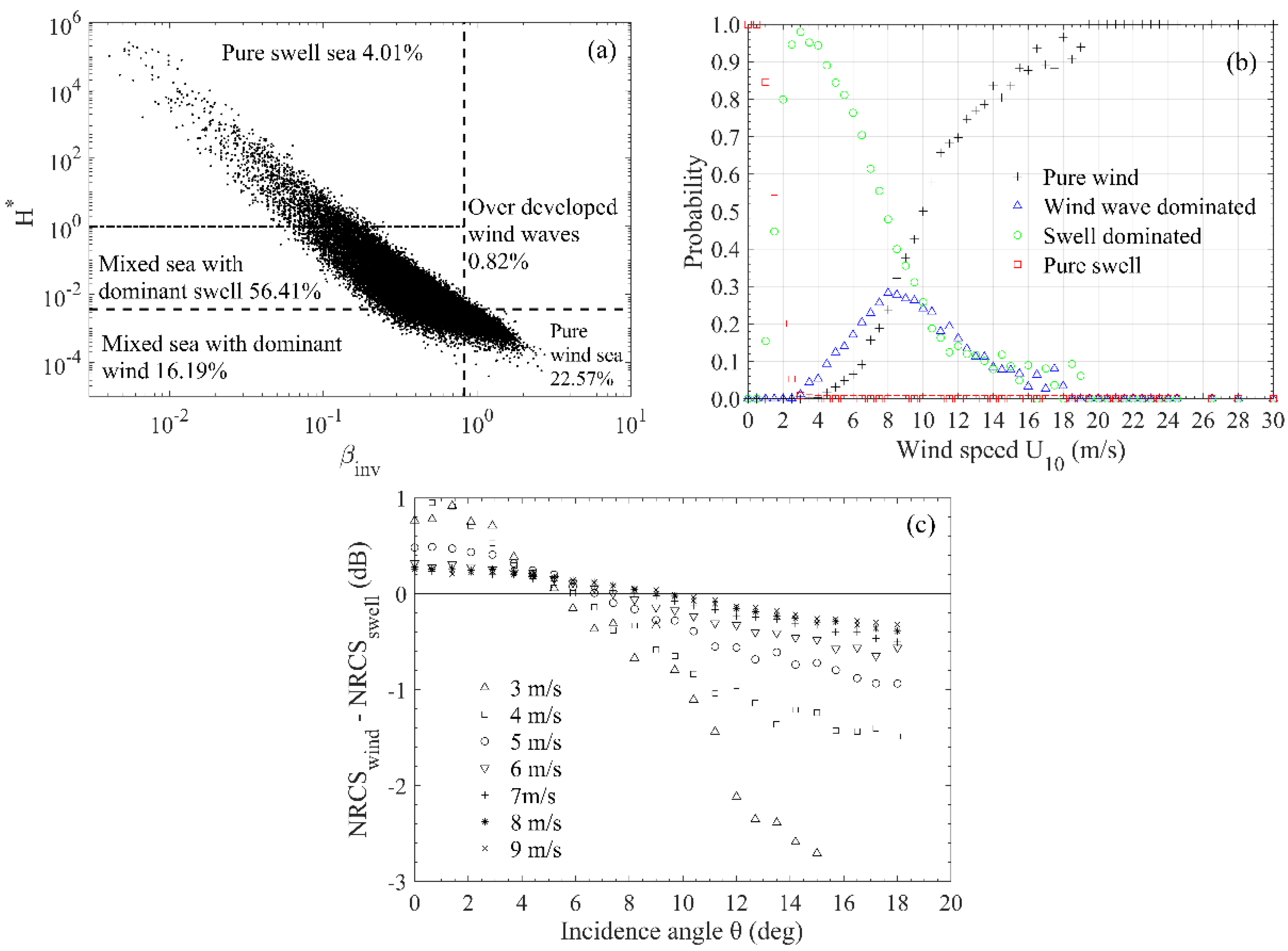 Remotesensing 12 03445 g014 Remotesensing 12 03445 g014