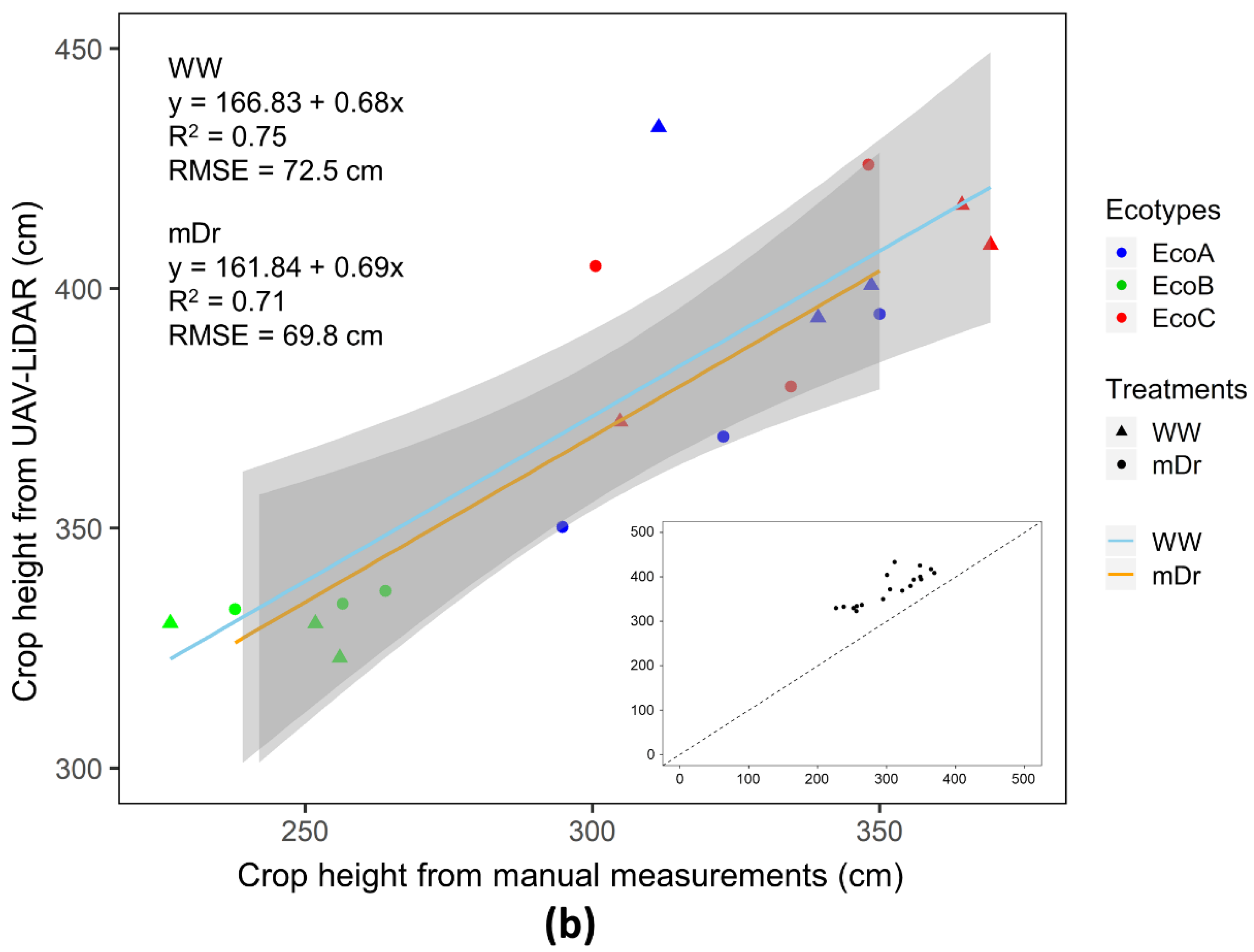 Remotesensing 12 03464 g007b