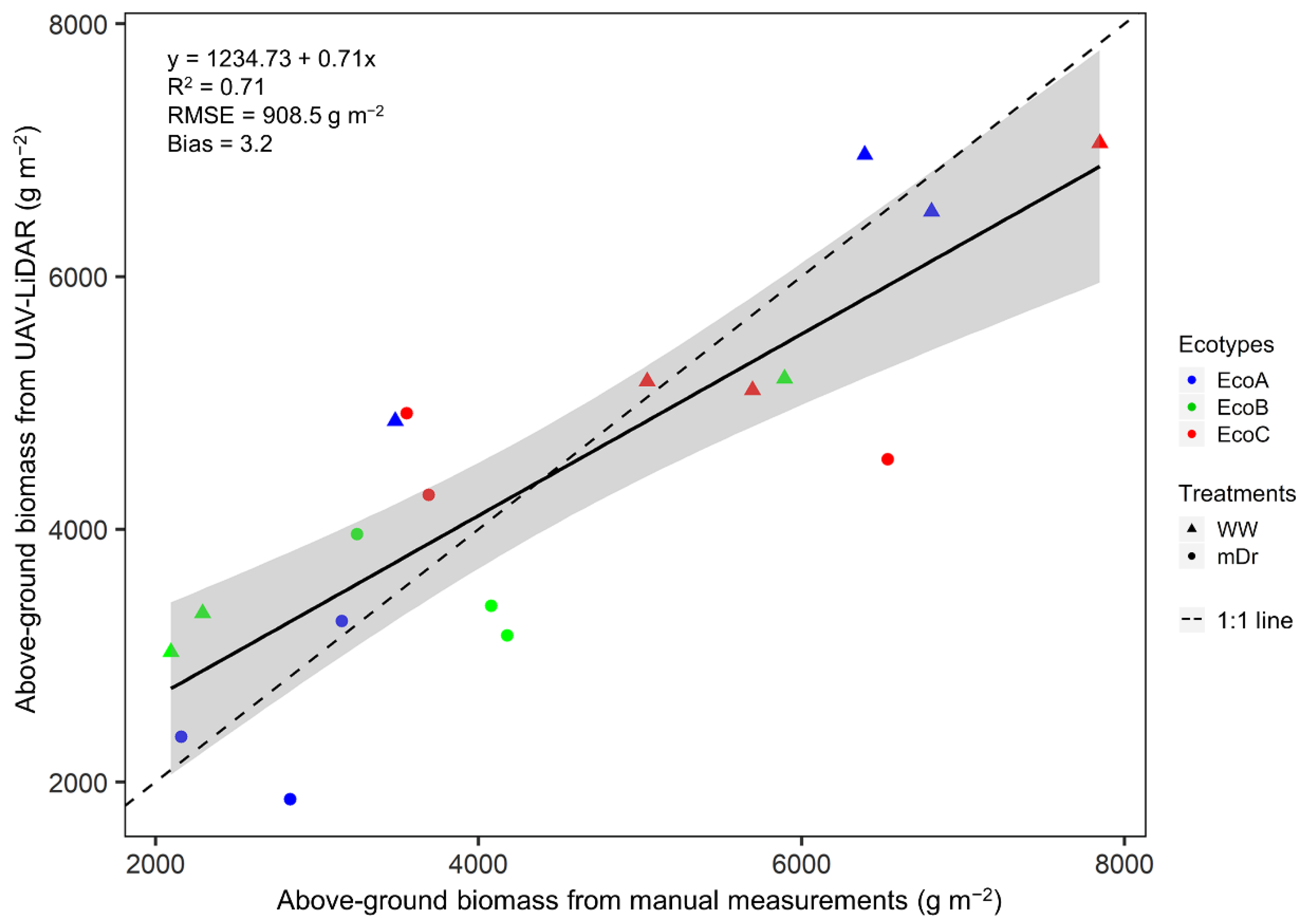 Remotesensing 12 03464 g008
